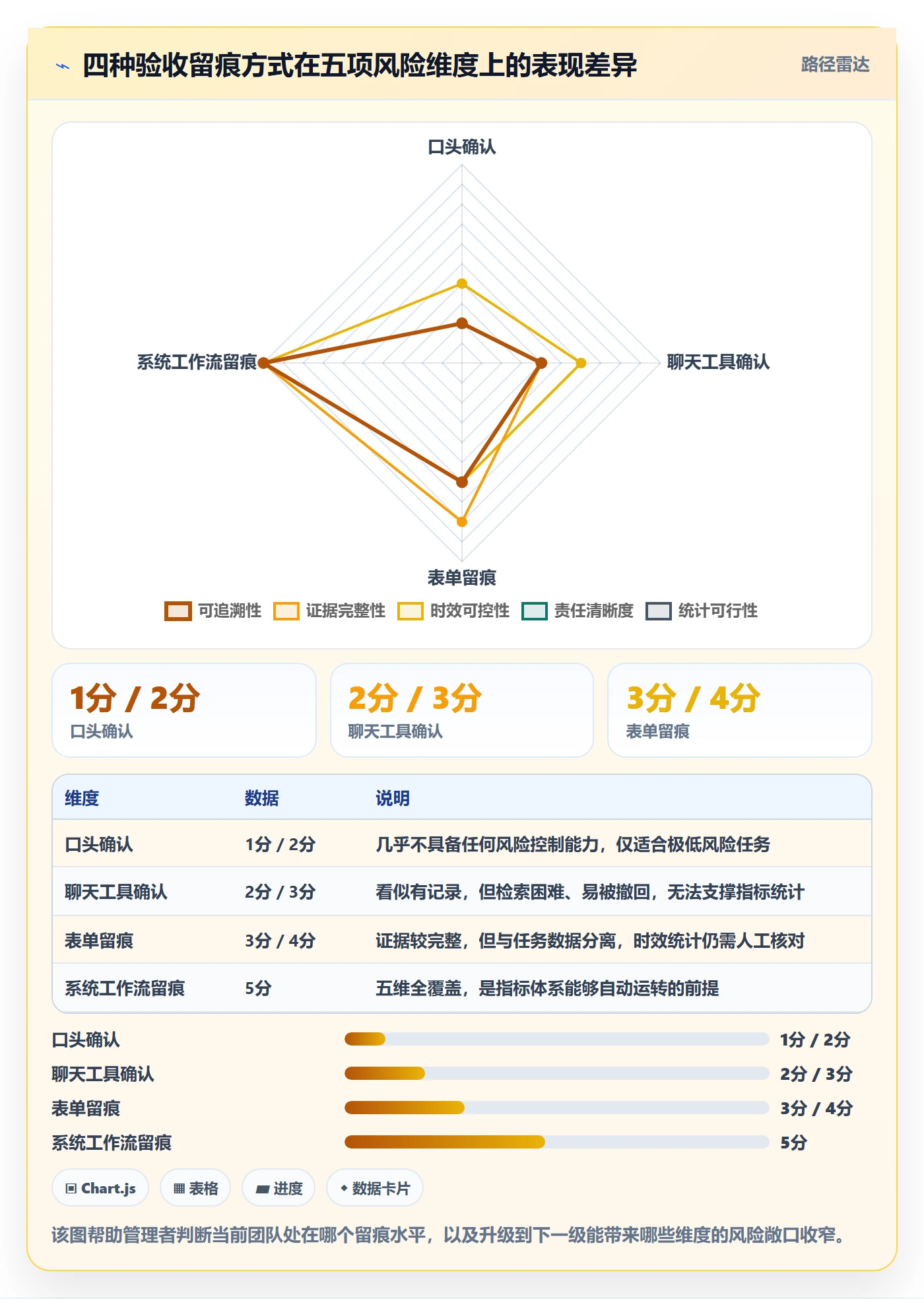 提交流程与规范:企业管理者任务验收风险控制关键指标