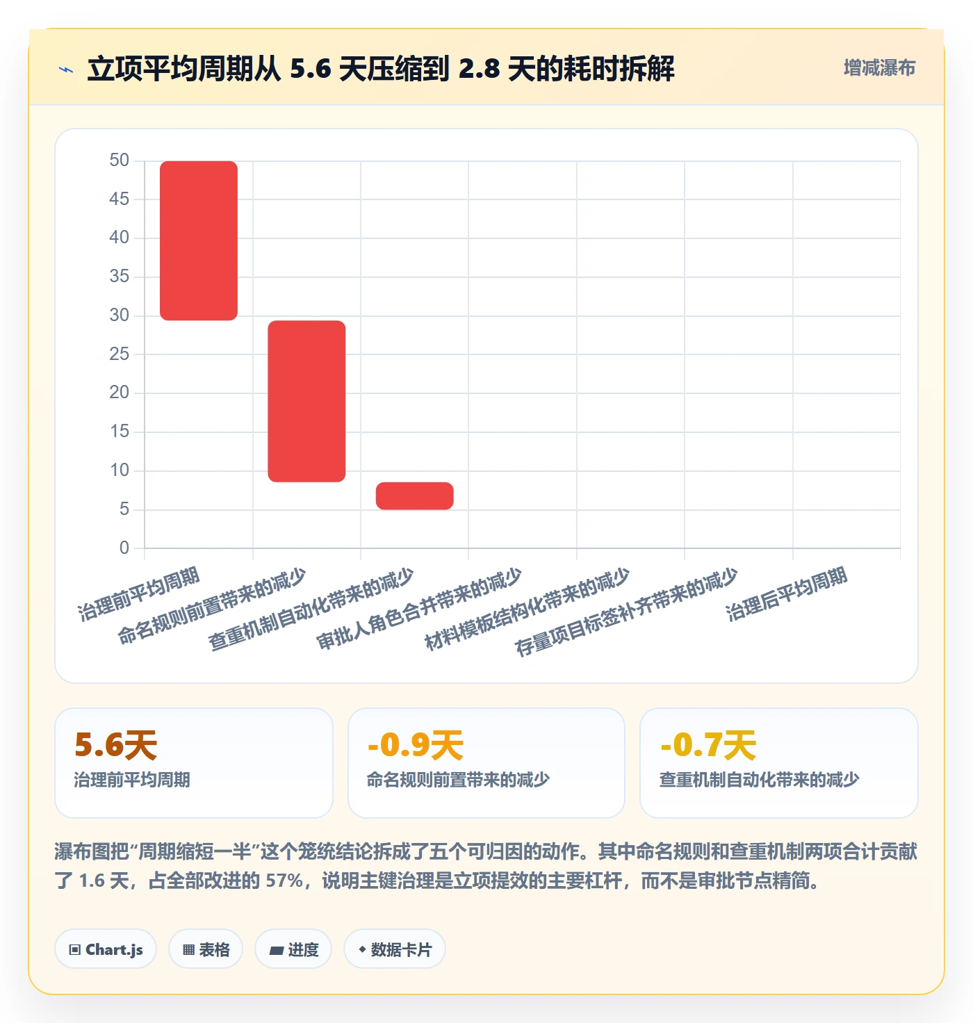 项目立项项目名称全流程：产品经理效率提升与一文讲清