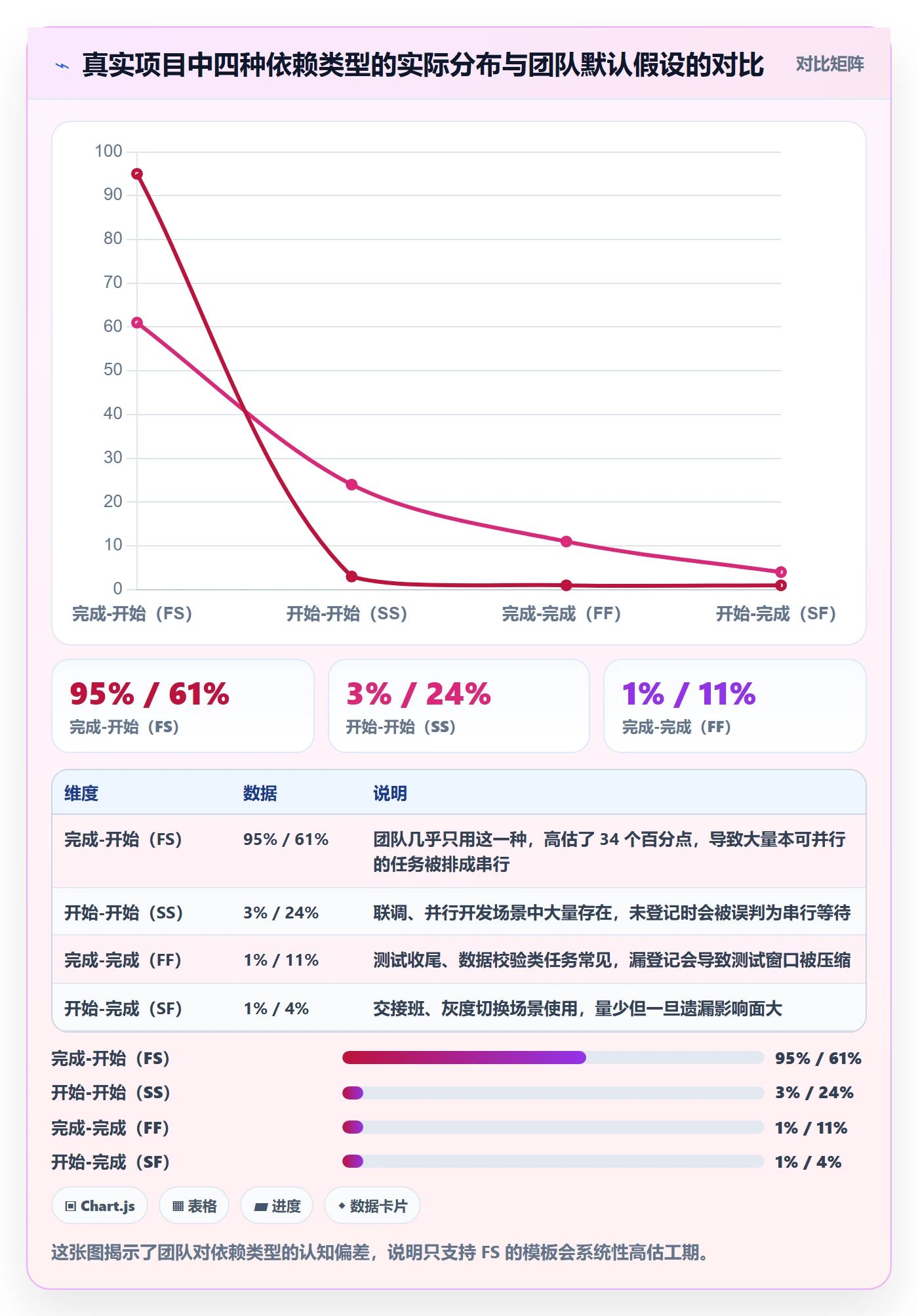 关键路径实操方法:项目成员提升任务依赖效率的数据分析方法与模板