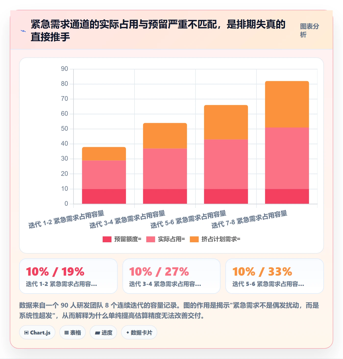 开发周期管理指南:研发团队如何做好需求排期,协同管理全流程