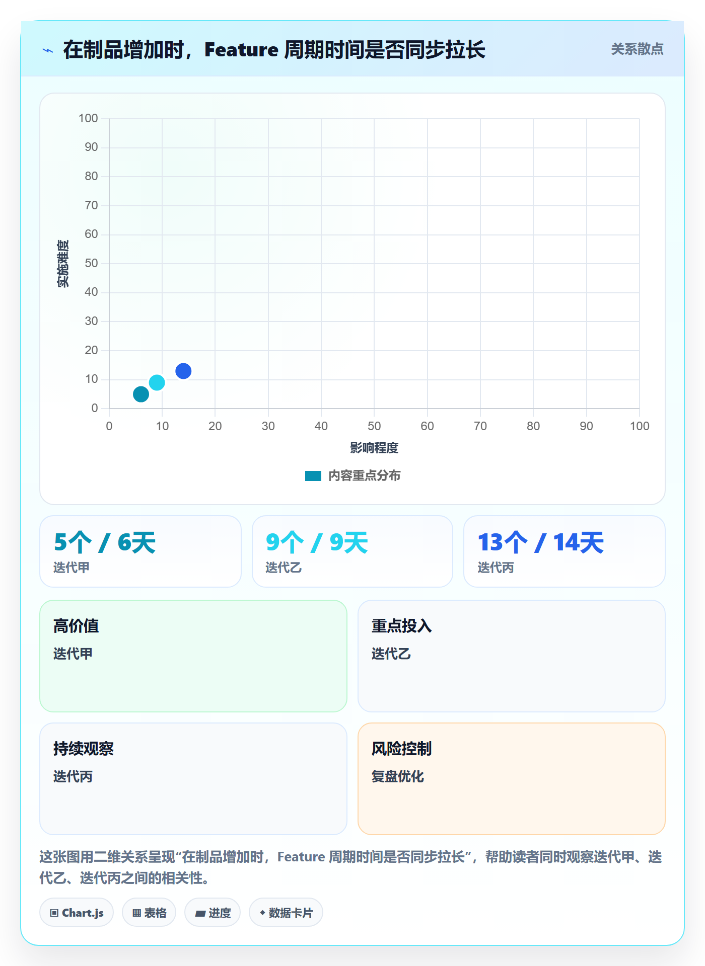 敏捷项目Feature教程:项目成员数据分析,避坑指南