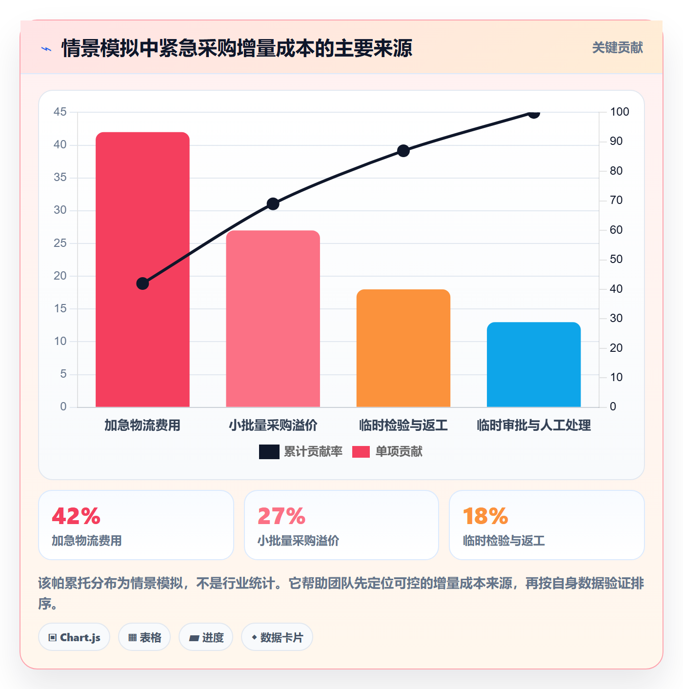 采购成本管理方法大全：实施团队成本管理协同管理落地清单