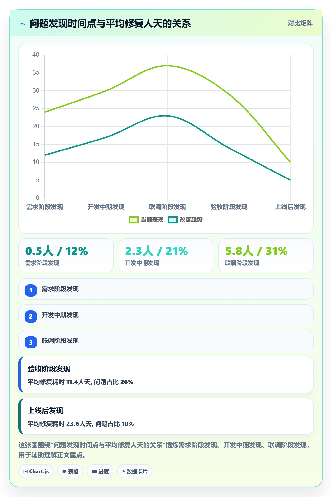 返工怎么做？跨部门团队流程优化：任务验收从0到1