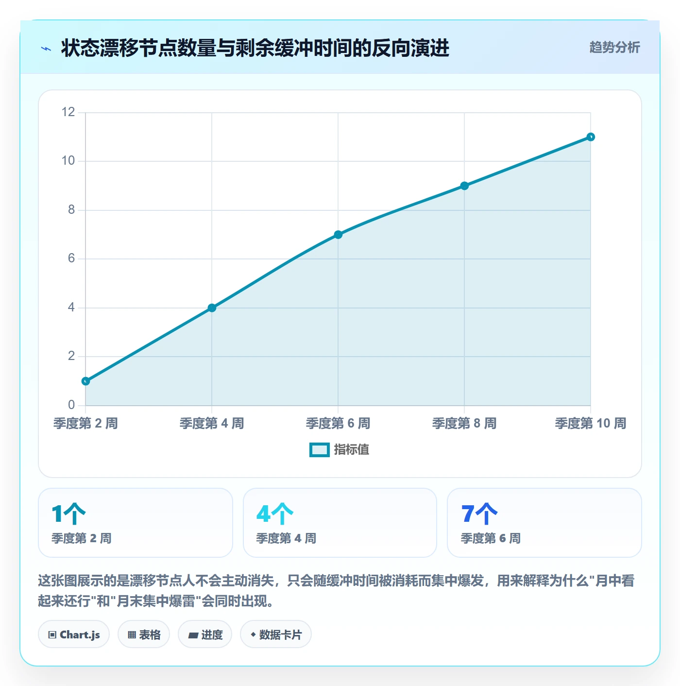 节点状态管理指南:产品经理如何做好里程碑,最佳实践全流程