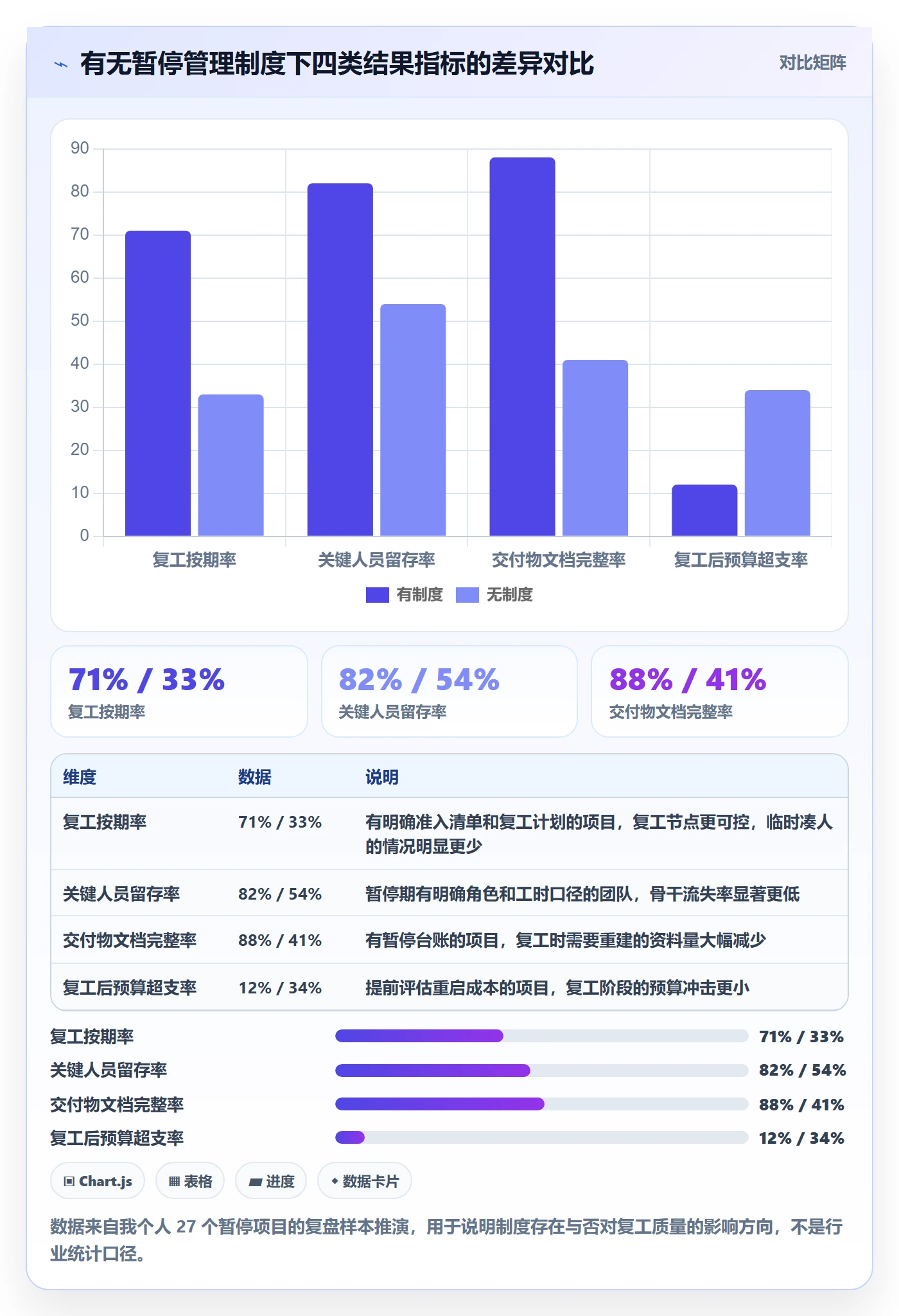 暂停管理指南：项目负责人如何做好任务执行，制度设计全流程