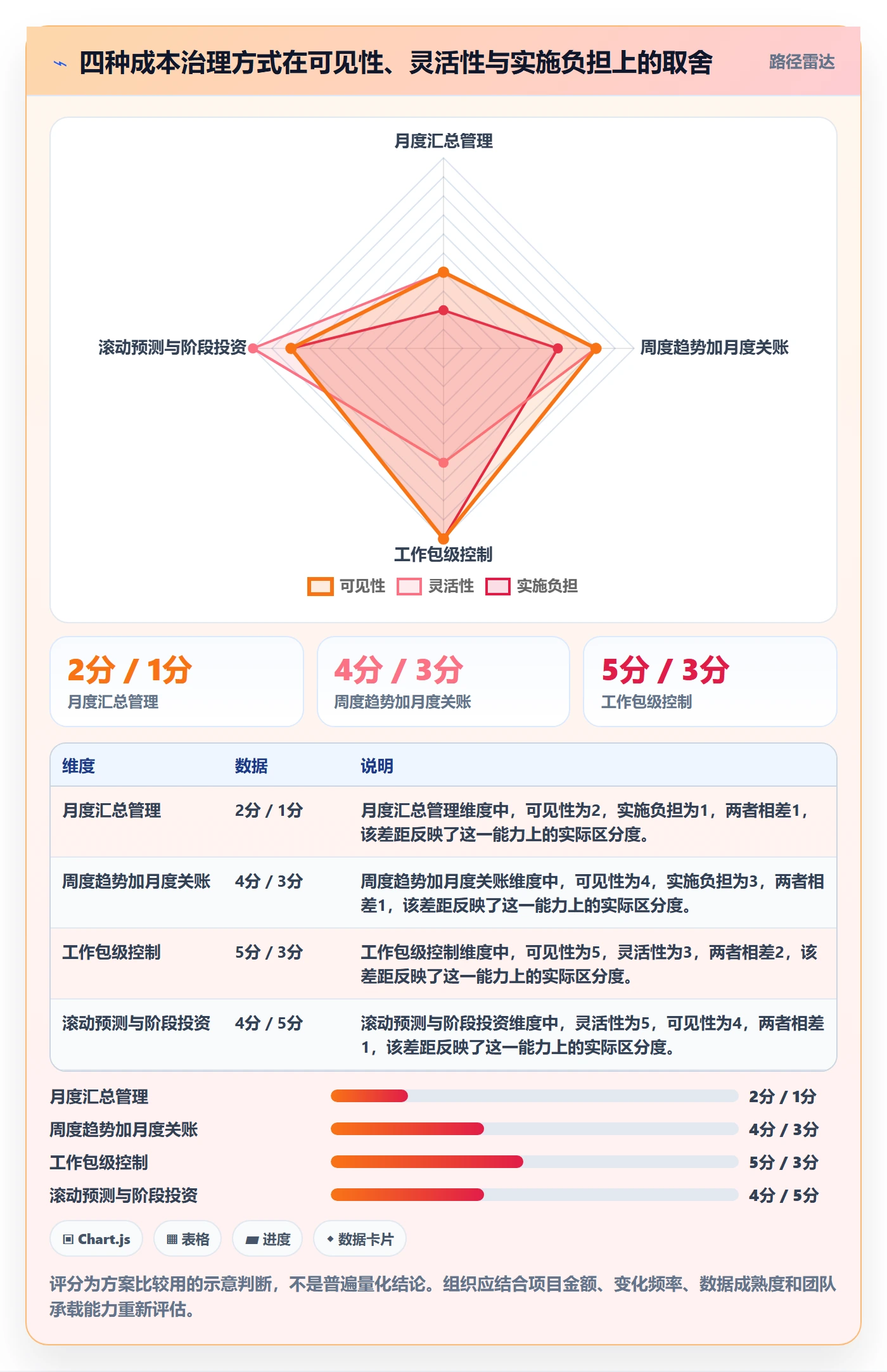 实际成本管理指南:PMO如何做好成本管理,制度设计全流程