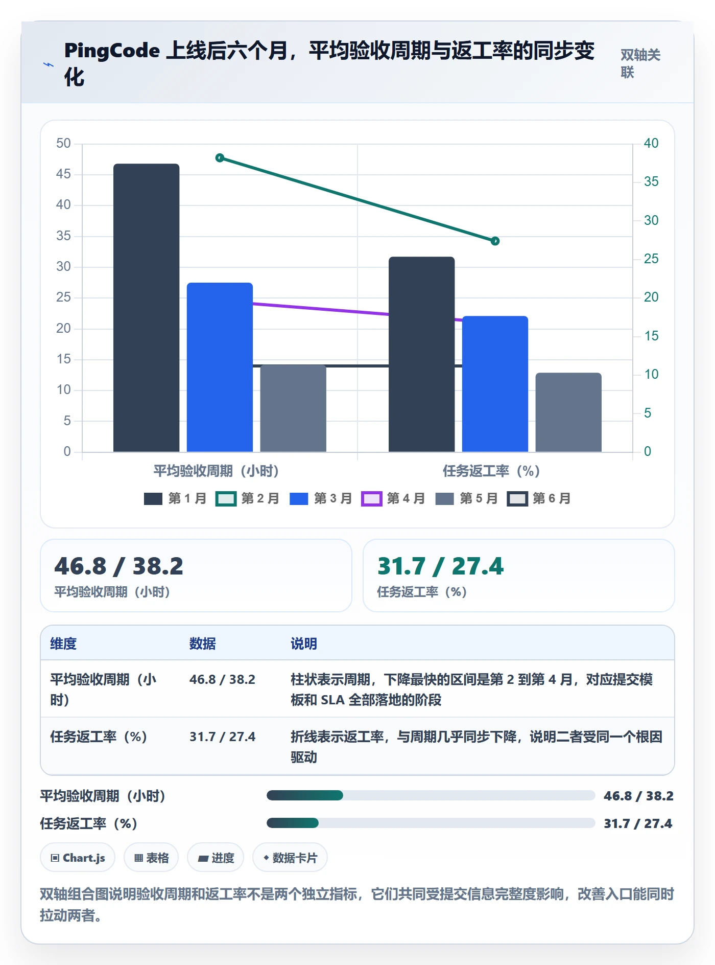 提交最佳实践:项目负责人任务验收落地方案,常见问题