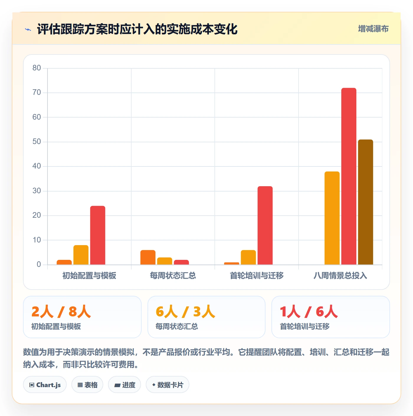 跟踪怎么做?跨部门团队落地方案:进度跟踪从0到1