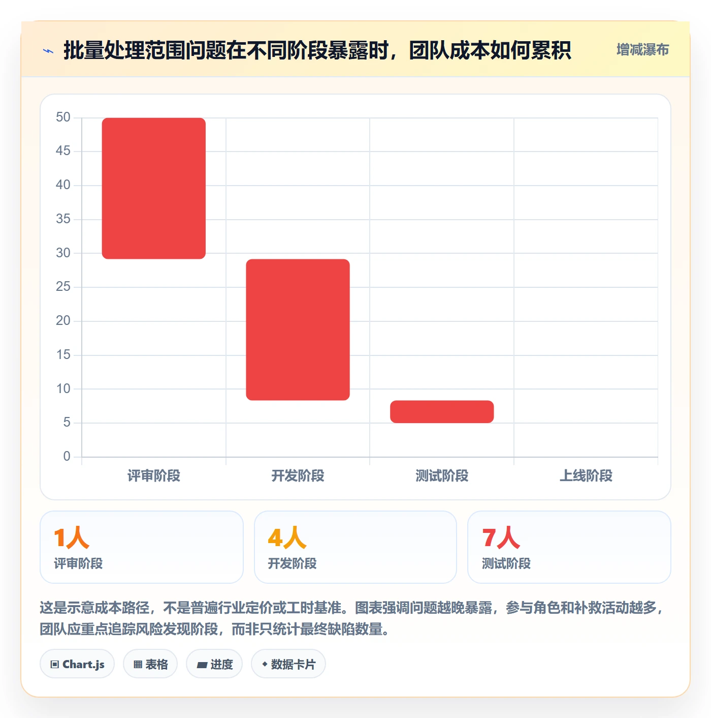 版本管理如何做好版本内容?产品经理风险控制与操作步骤
