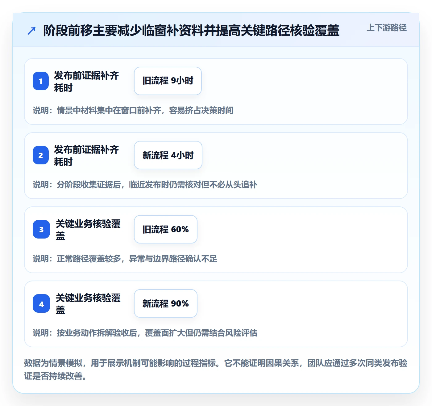 发布检查落地方案:项目负责人开展发布管理的最佳实践案例解析