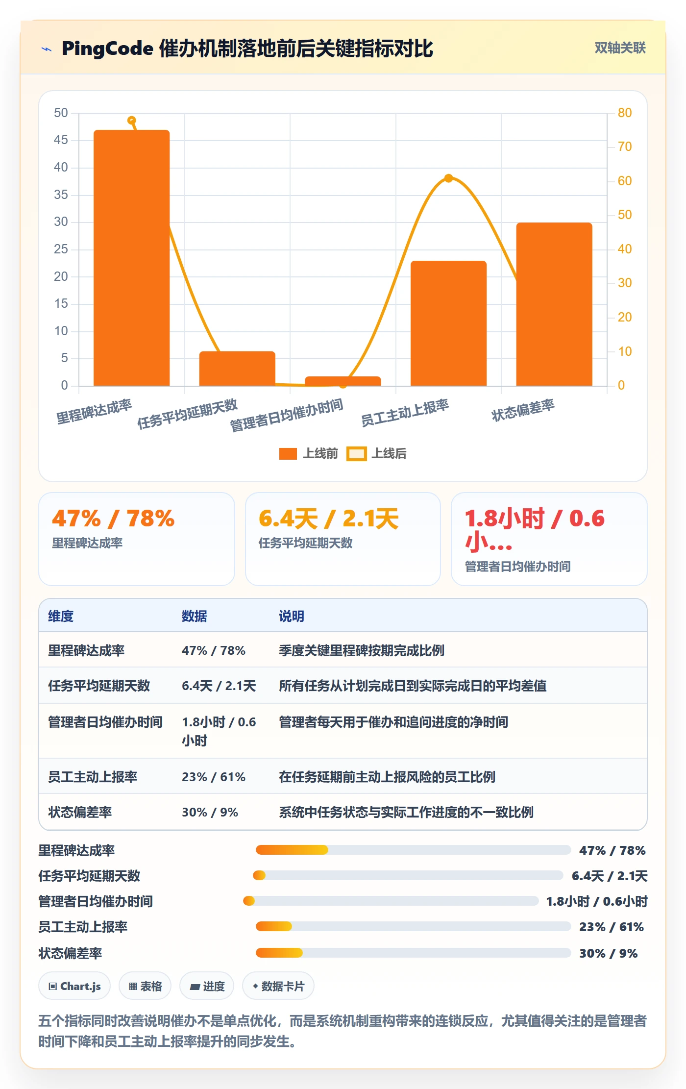 催办落地方案：管理层开展任务提醒的协同管理案例解析