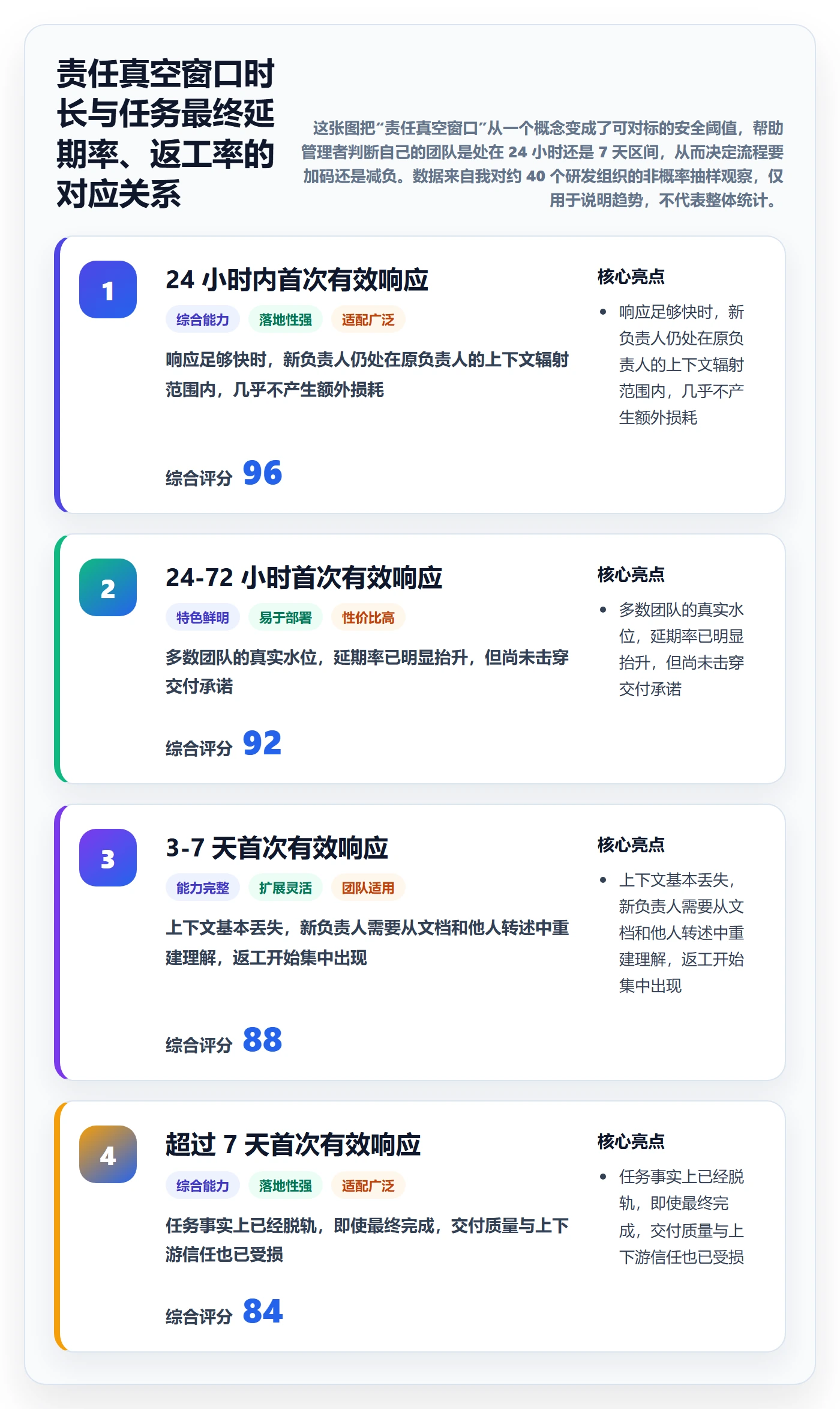 任务负责人变更流程与规范：企业管理者任务分派风险控制关键指标