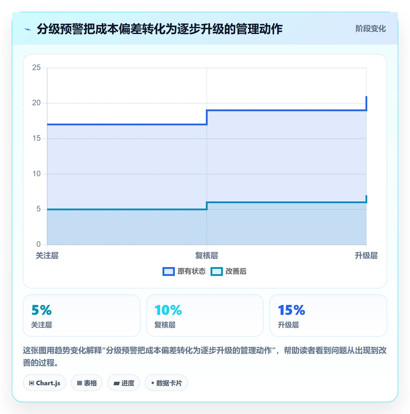 人力成本最佳实践:PMO成本管理落地方案,常见问题