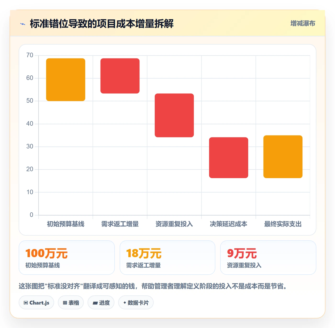 成功标准实操方法:跨部门团队提升项目目标效率的落地方案方法与模板