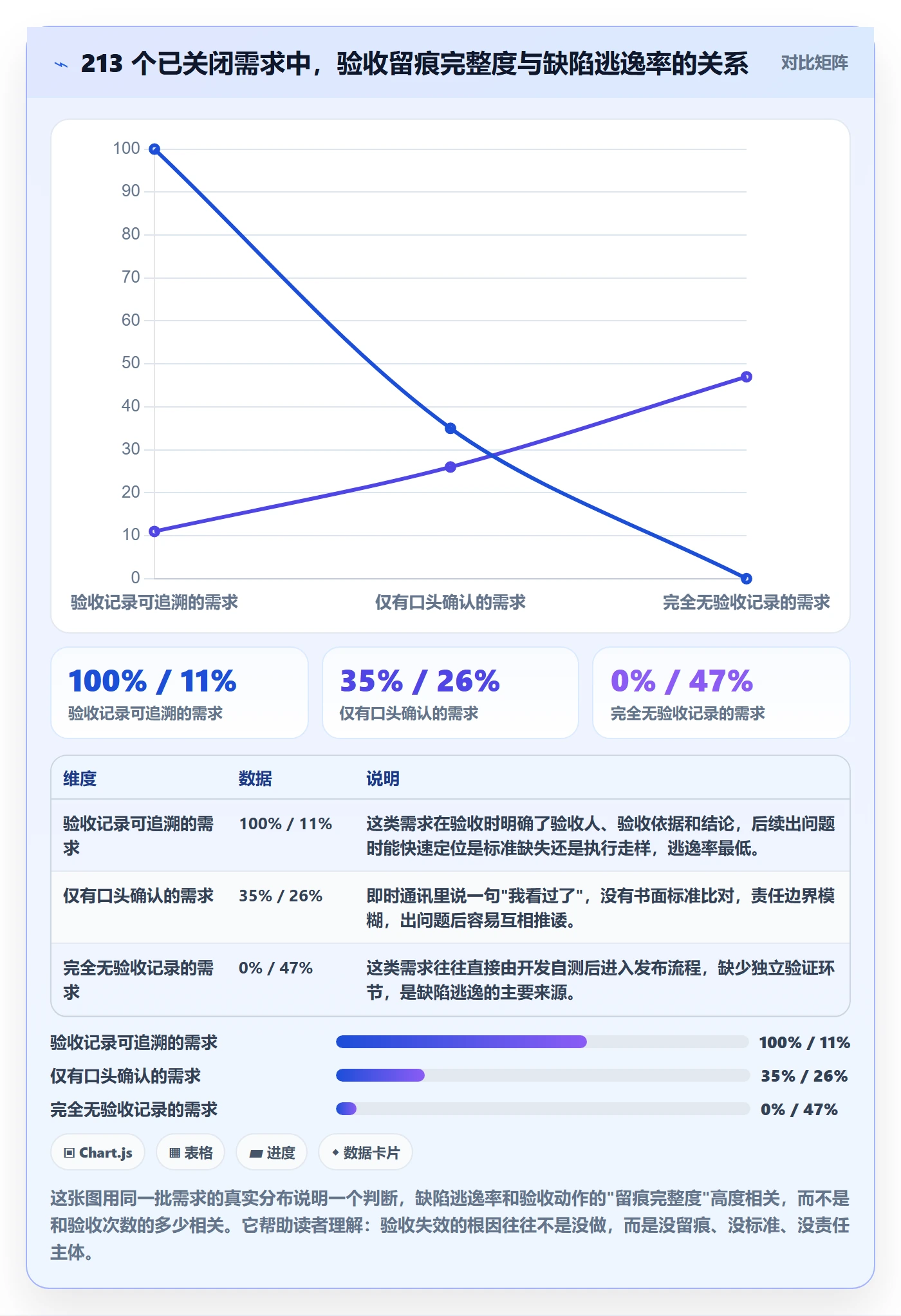 验收最佳实践：研发团队任务验收实操方法，常见问题