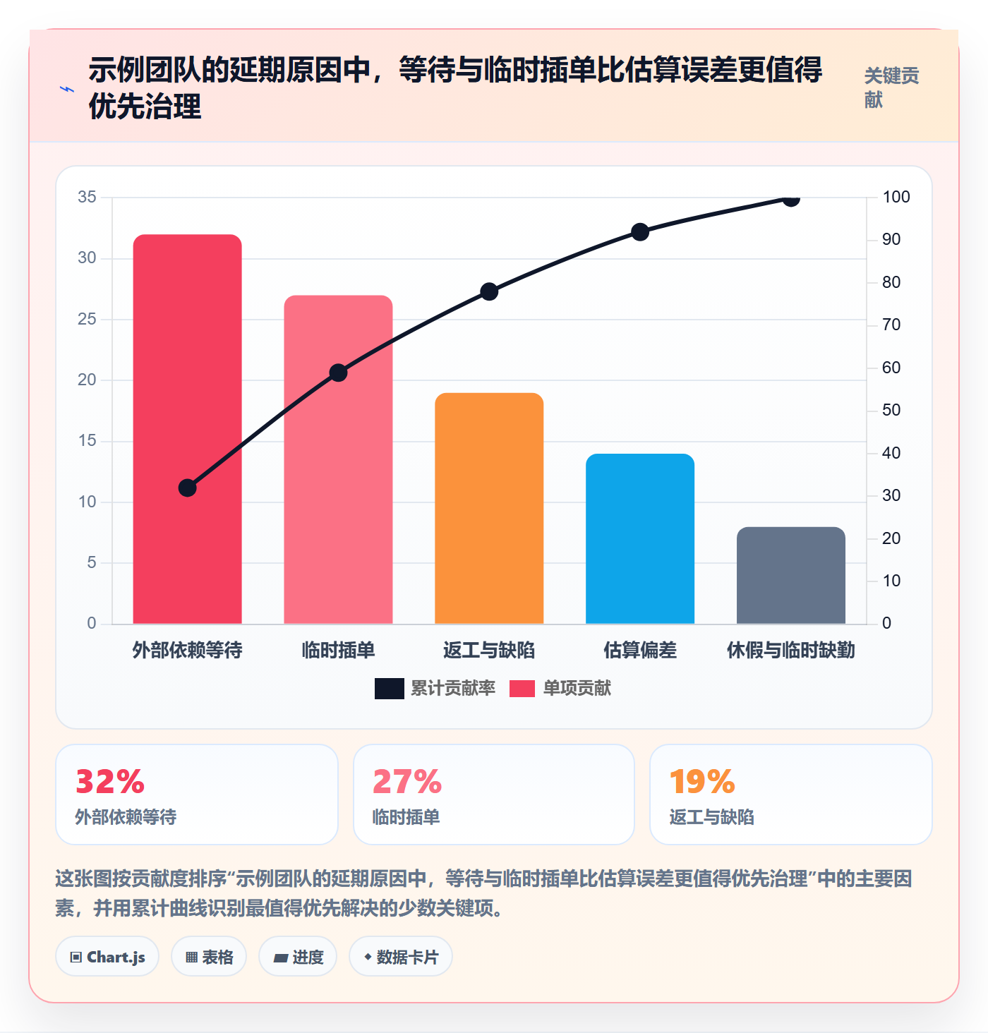 资源管理资源分配教程:项目成员实操方法,避坑指南