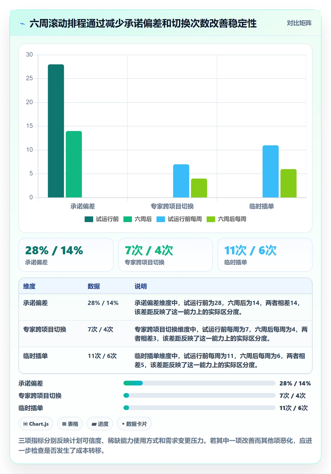 资源池管理指南：实施团队如何做好资源管理，实操方法全流程
