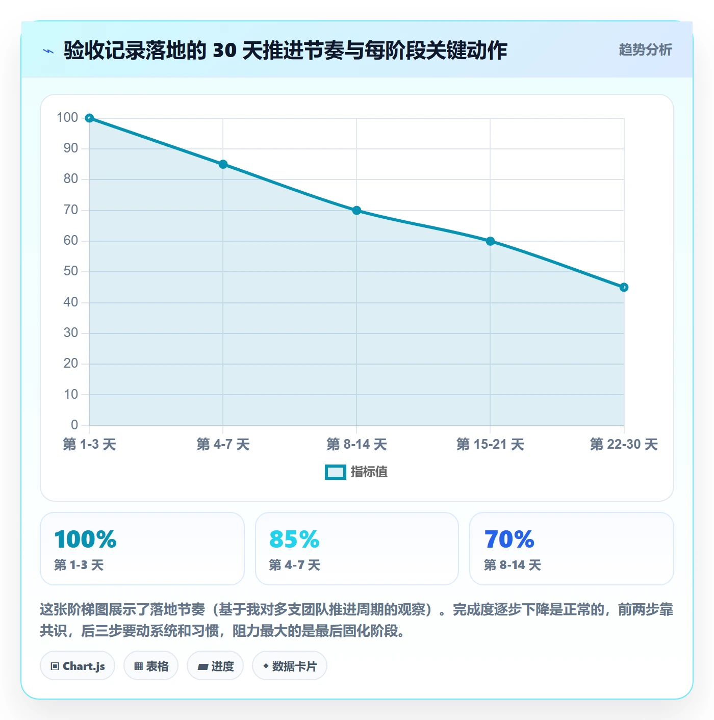 验收记录实操方法:管理层提升任务验收效率的入门指南方法与模板