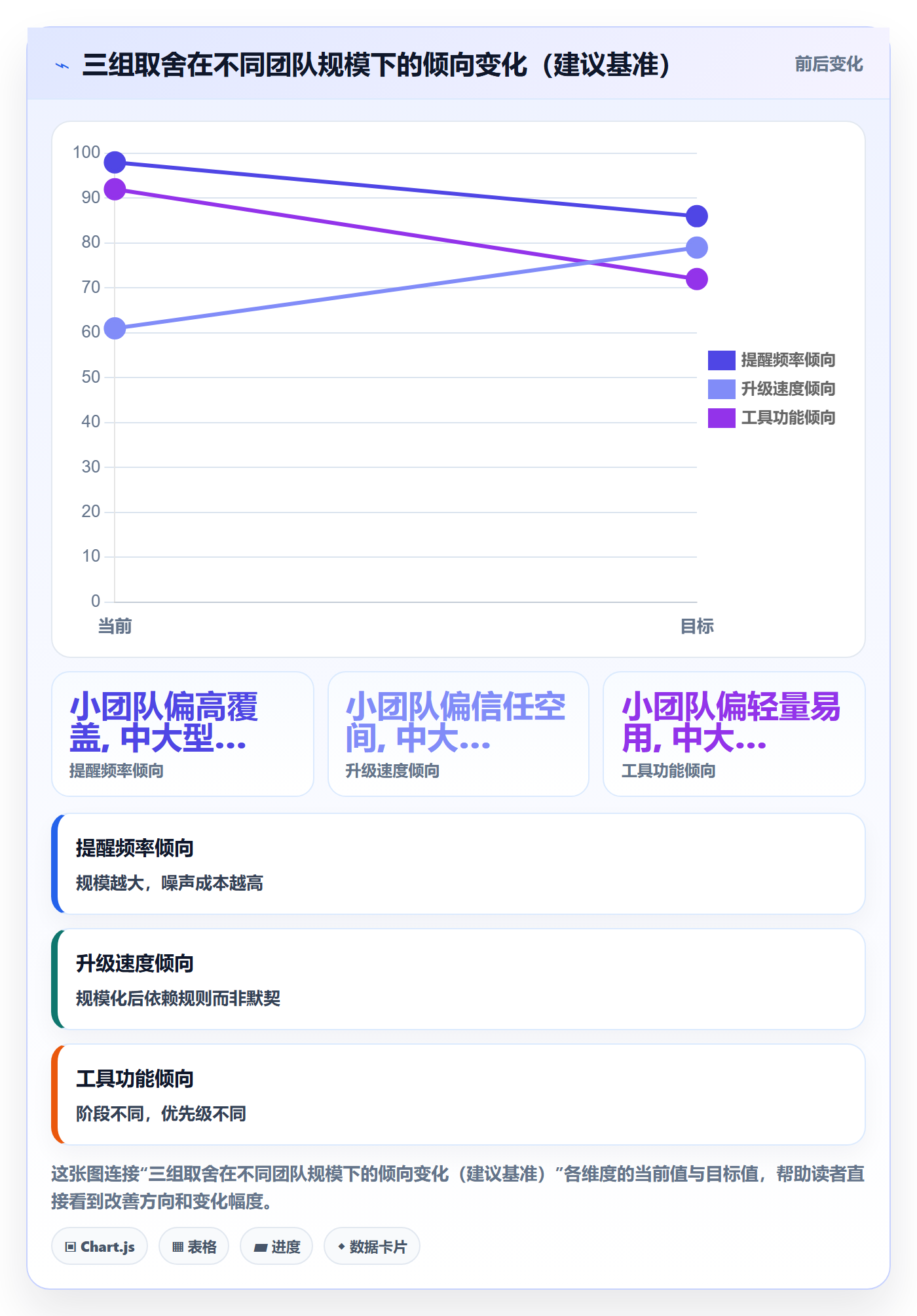 任务提醒催办全流程:管理层效率提升与一文讲清