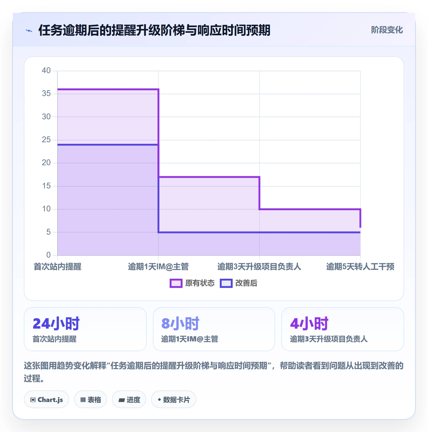 任务提醒自动提醒全流程:项目负责人最佳实践与一文讲清