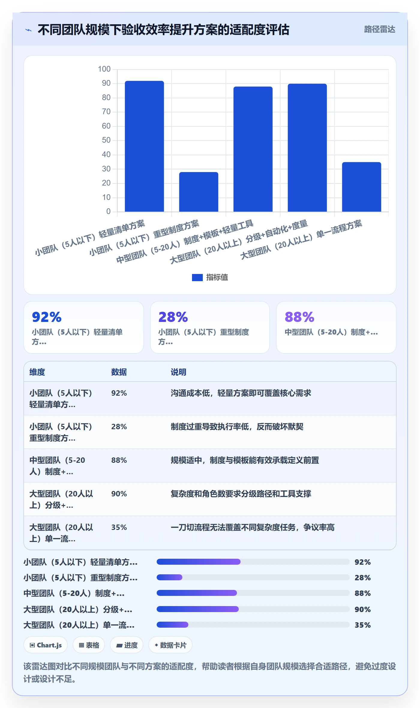 确认完成实操方法：研发团队提升任务验收效率的制度设计方法与模板