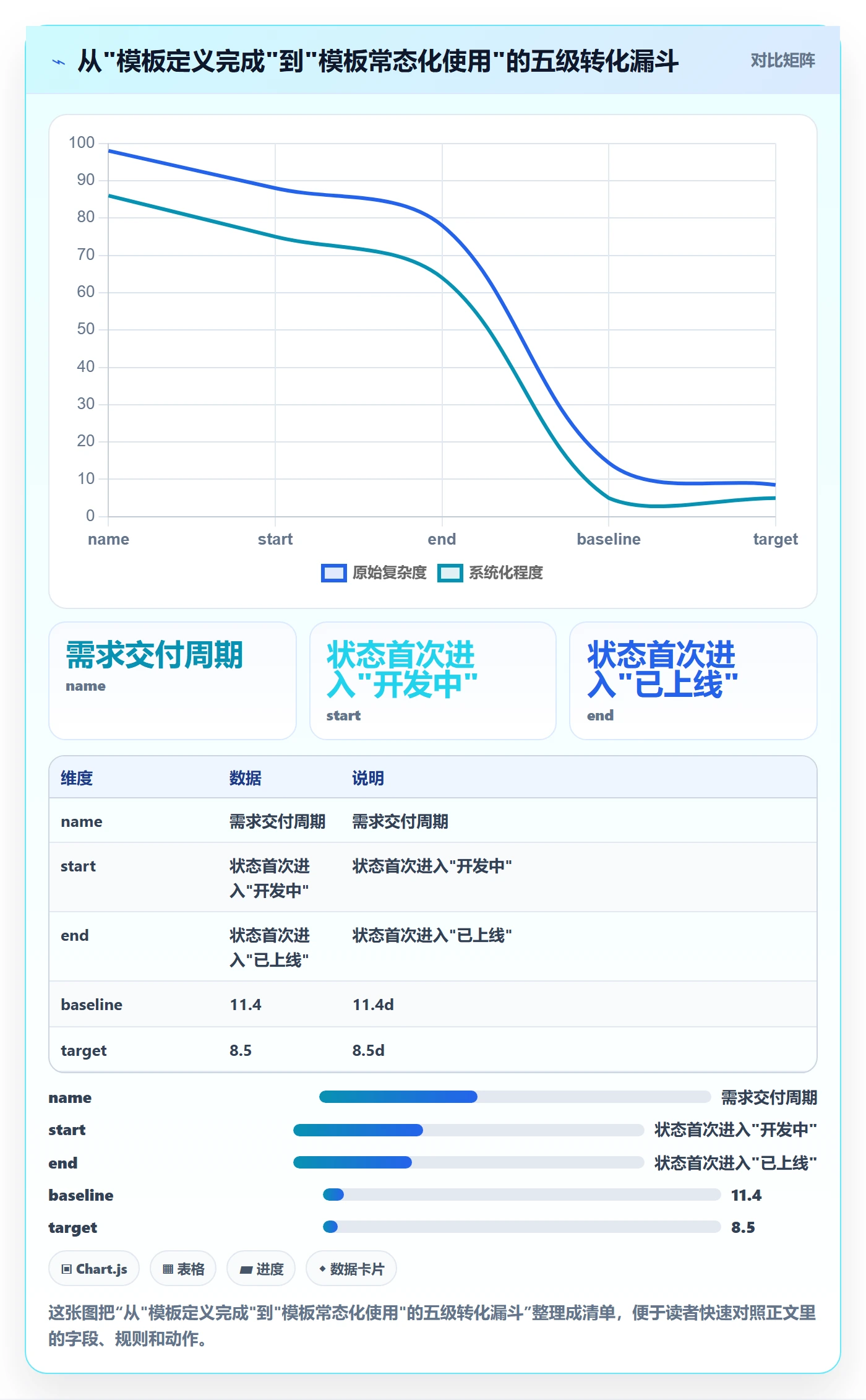 模板任务落地方案：研发团队开展项目模板的落地方案案例解析