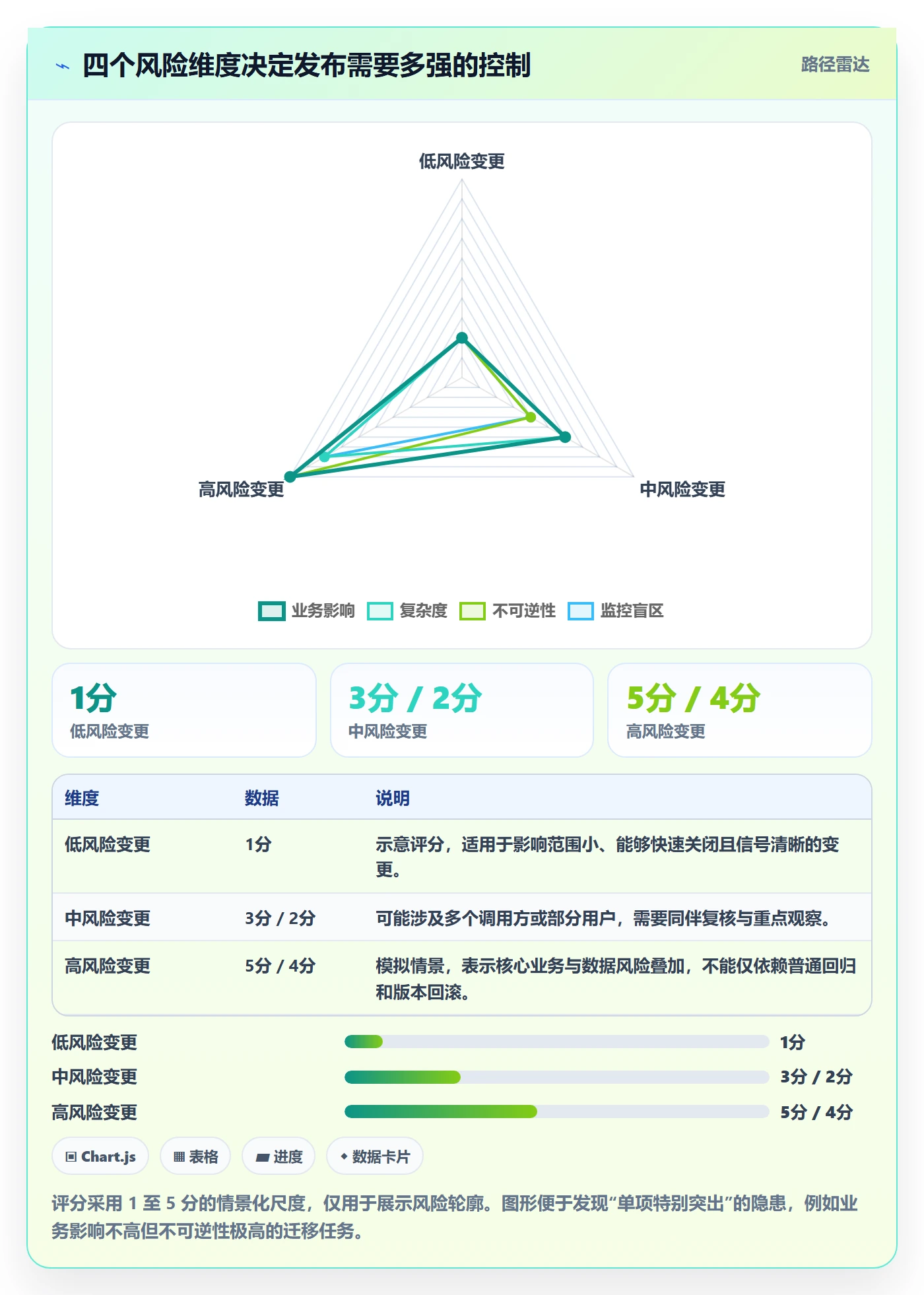 发布检查落地方案：研发团队开展发布管理的风险控制案例解析