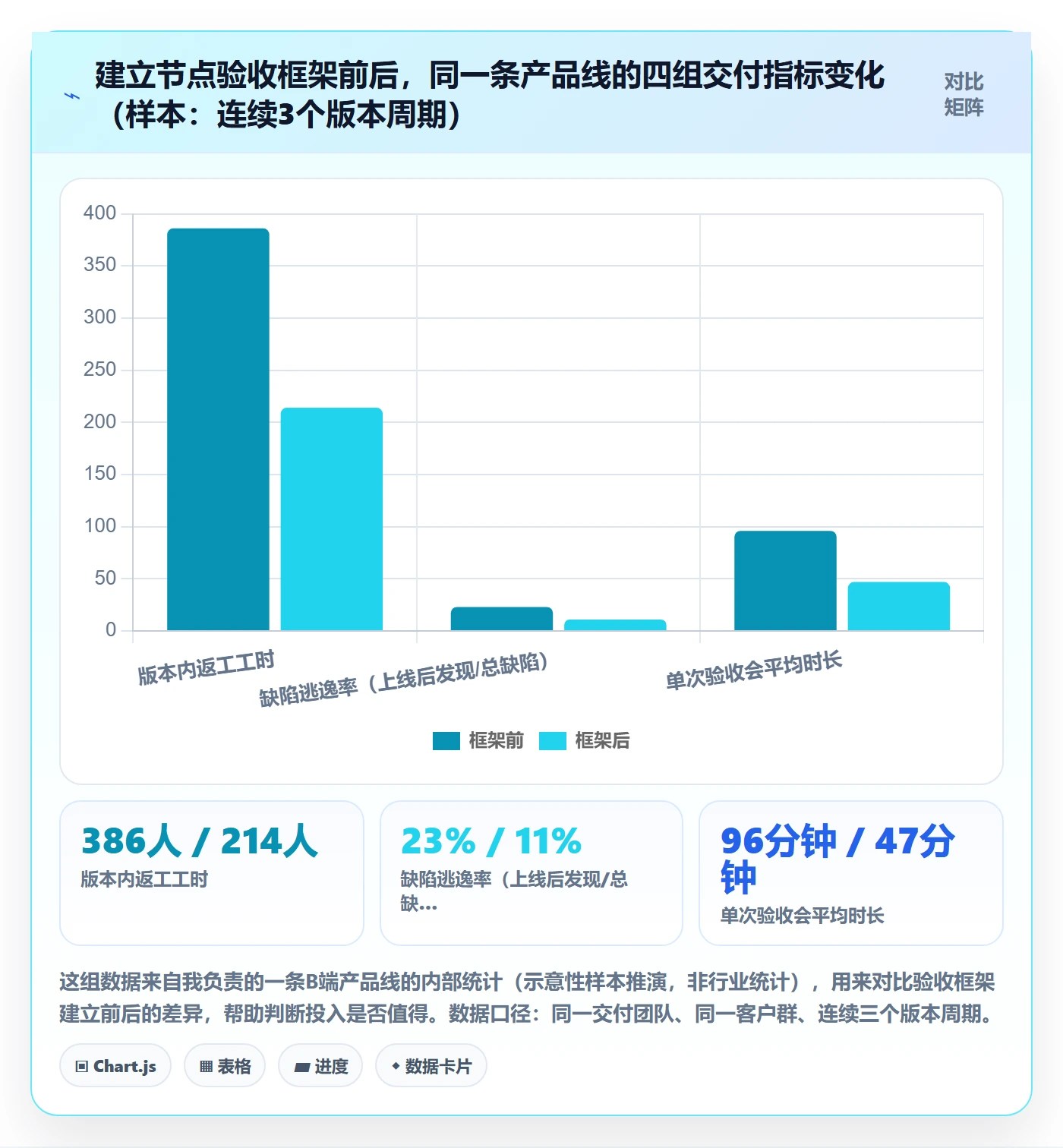 节点验收管理方法大全：产品经理里程碑入门指南落地清单