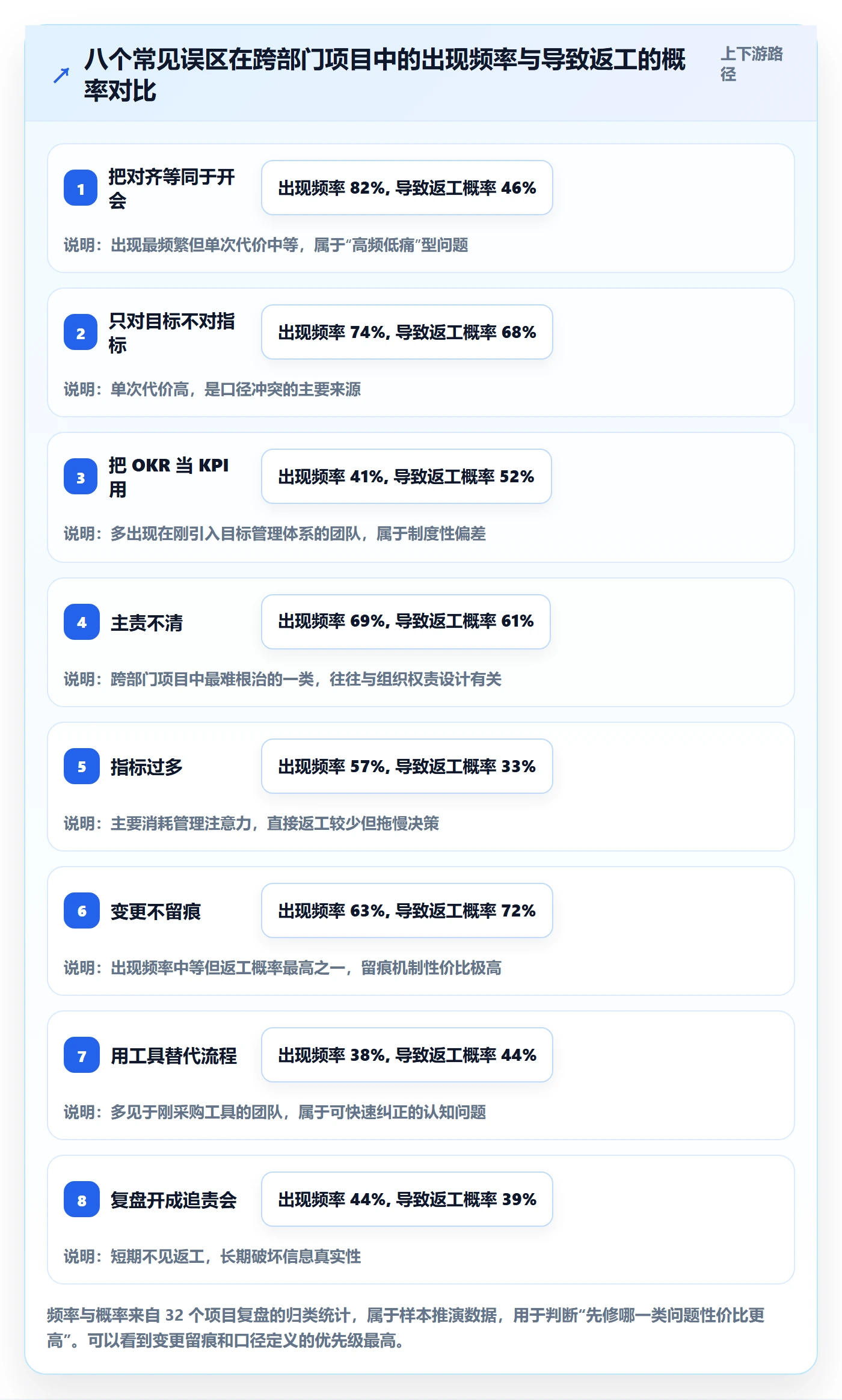 目标对齐流程与规范:跨部门团队项目目标效率提升关键指标