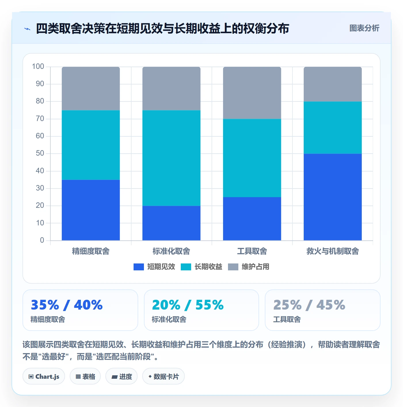 FF怎么做?PMO效率提升:任务依赖从0到1