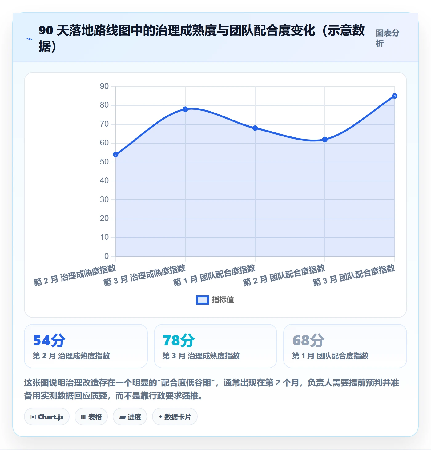 主计划管理指南：项目负责人如何做好项目规划，制度设计全流程