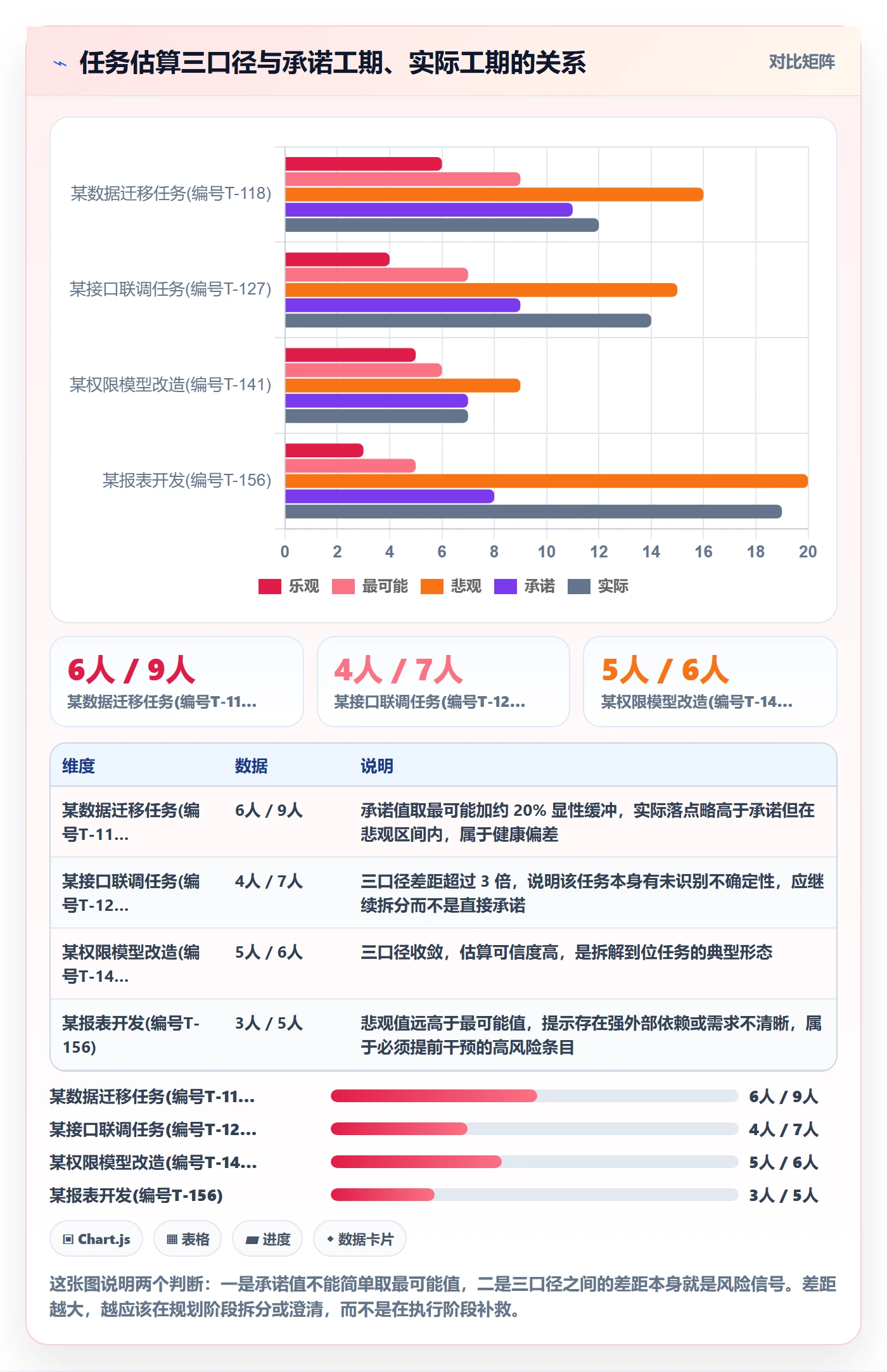 实施计划最佳实践:项目成员项目规划落地方案,常见问题