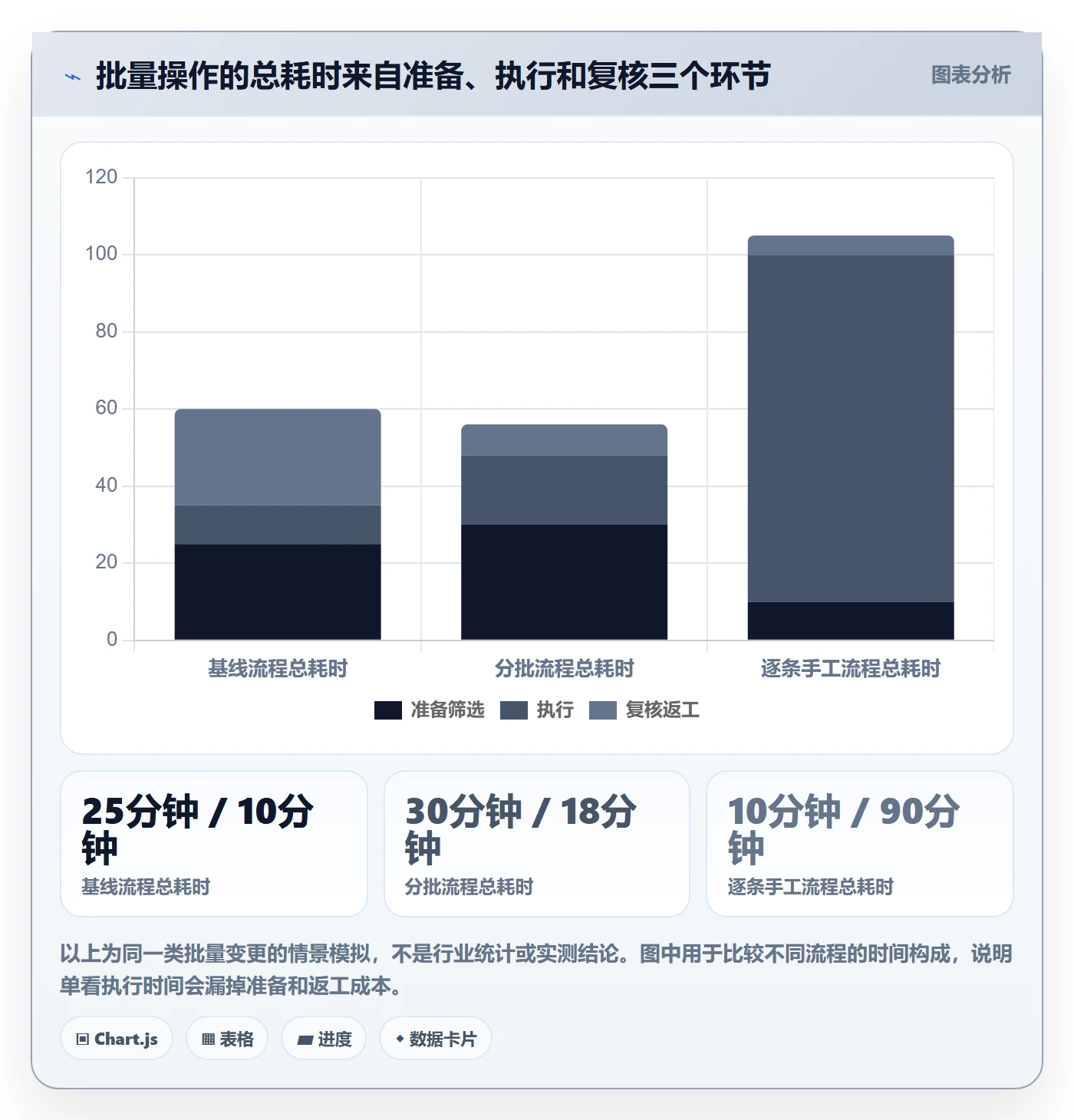 列表视图批量操作全流程：项目经理流程优化与一文讲清