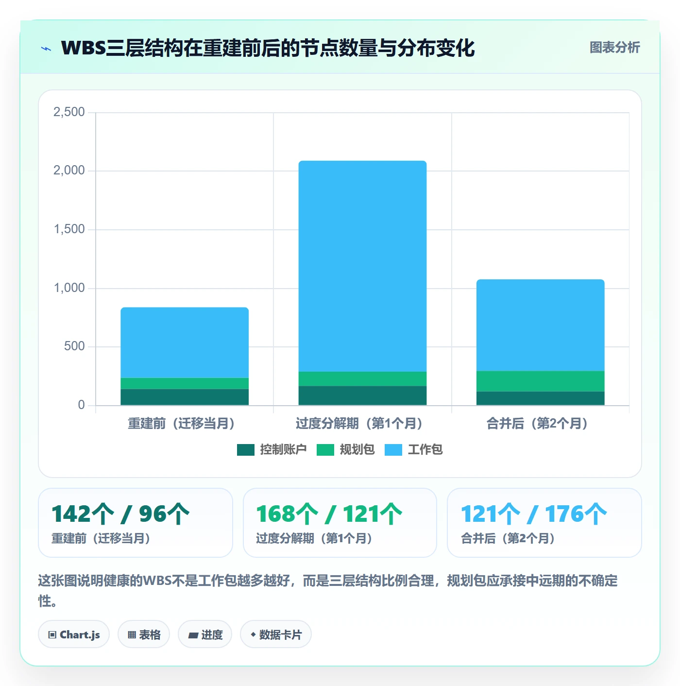 项目范围如何做好工作分解?PMO最佳实践与操作步骤