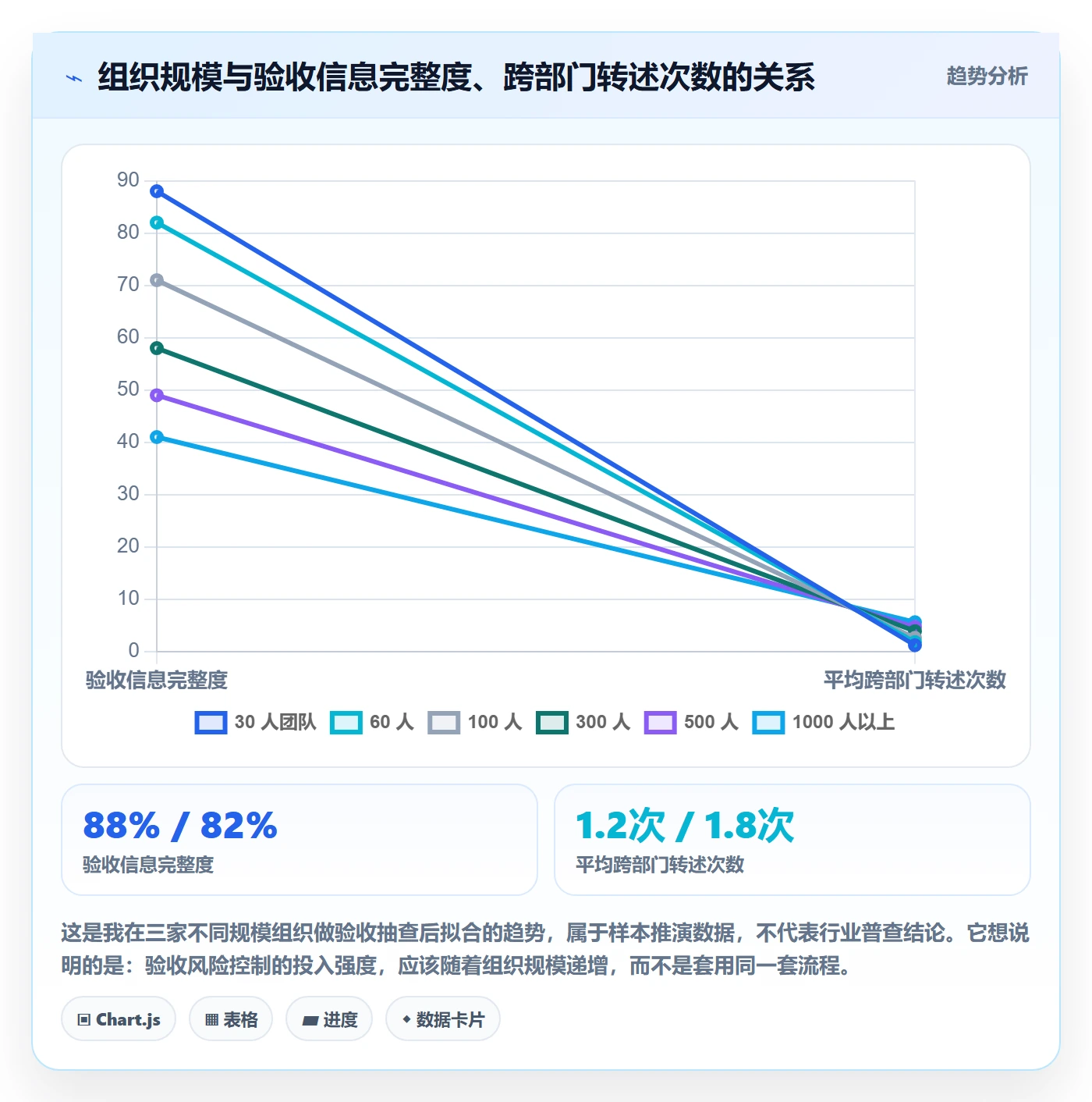 审核落地方案:企业管理者开展任务验收的风险控制案例解析