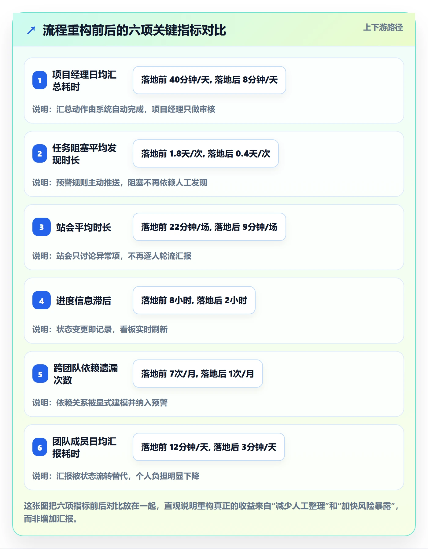 进度跟踪每日进展全流程:项目成员效率提升与一文讲清