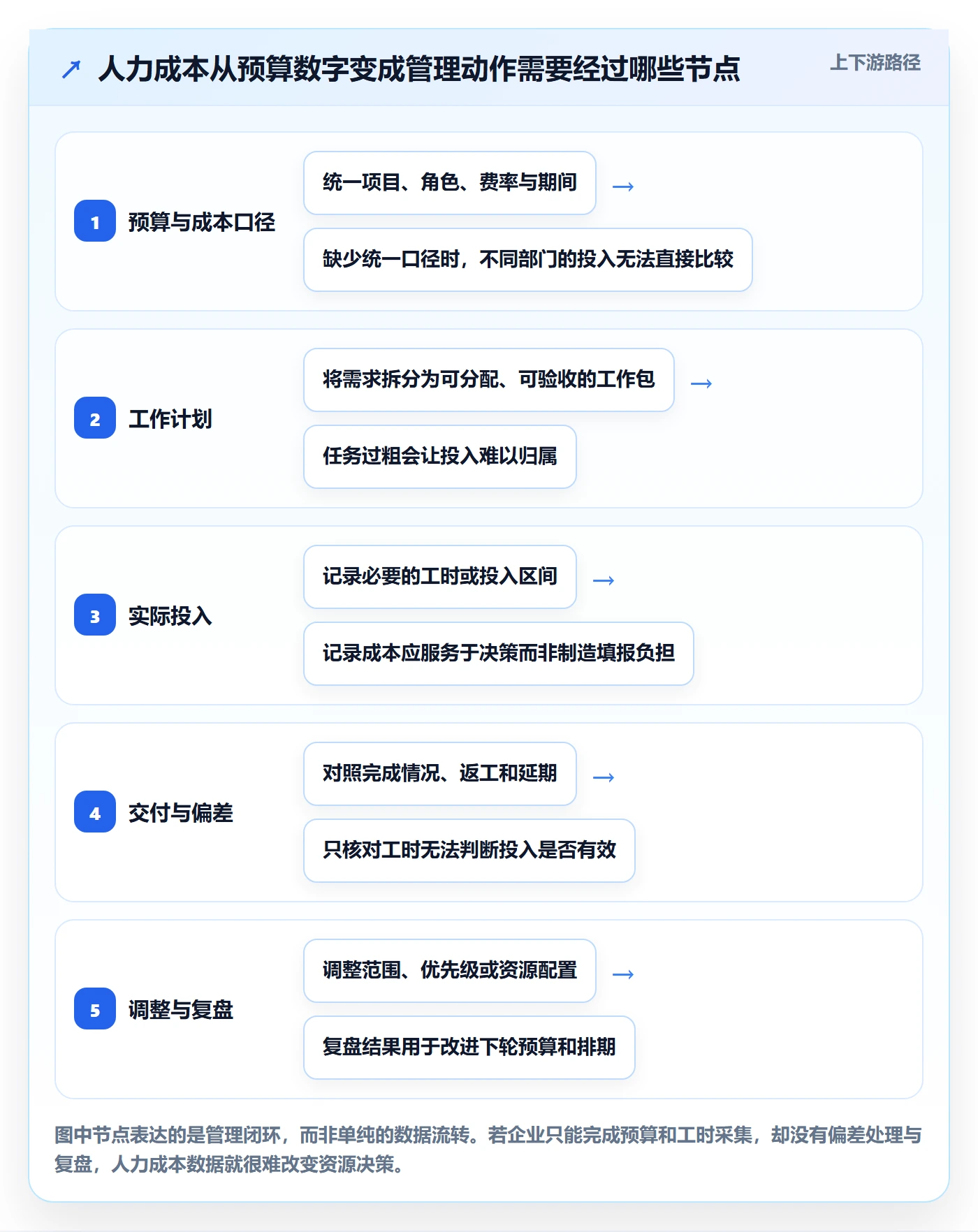 人力成本最佳实践：跨部门团队成本管理落地方案，常见问题