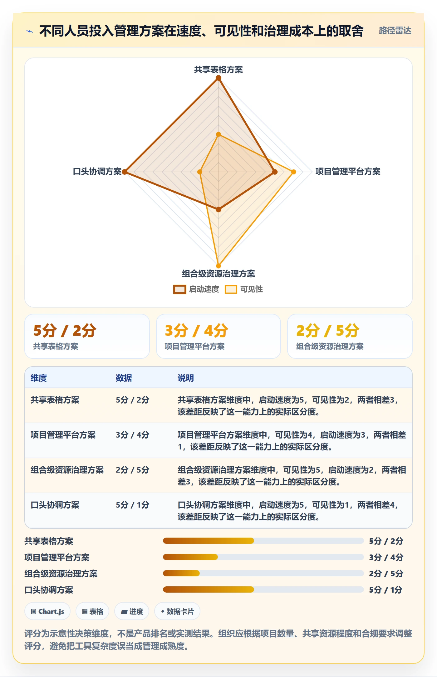 人员投入管理方法大全：项目成员人力资源计划最佳实践落地清单