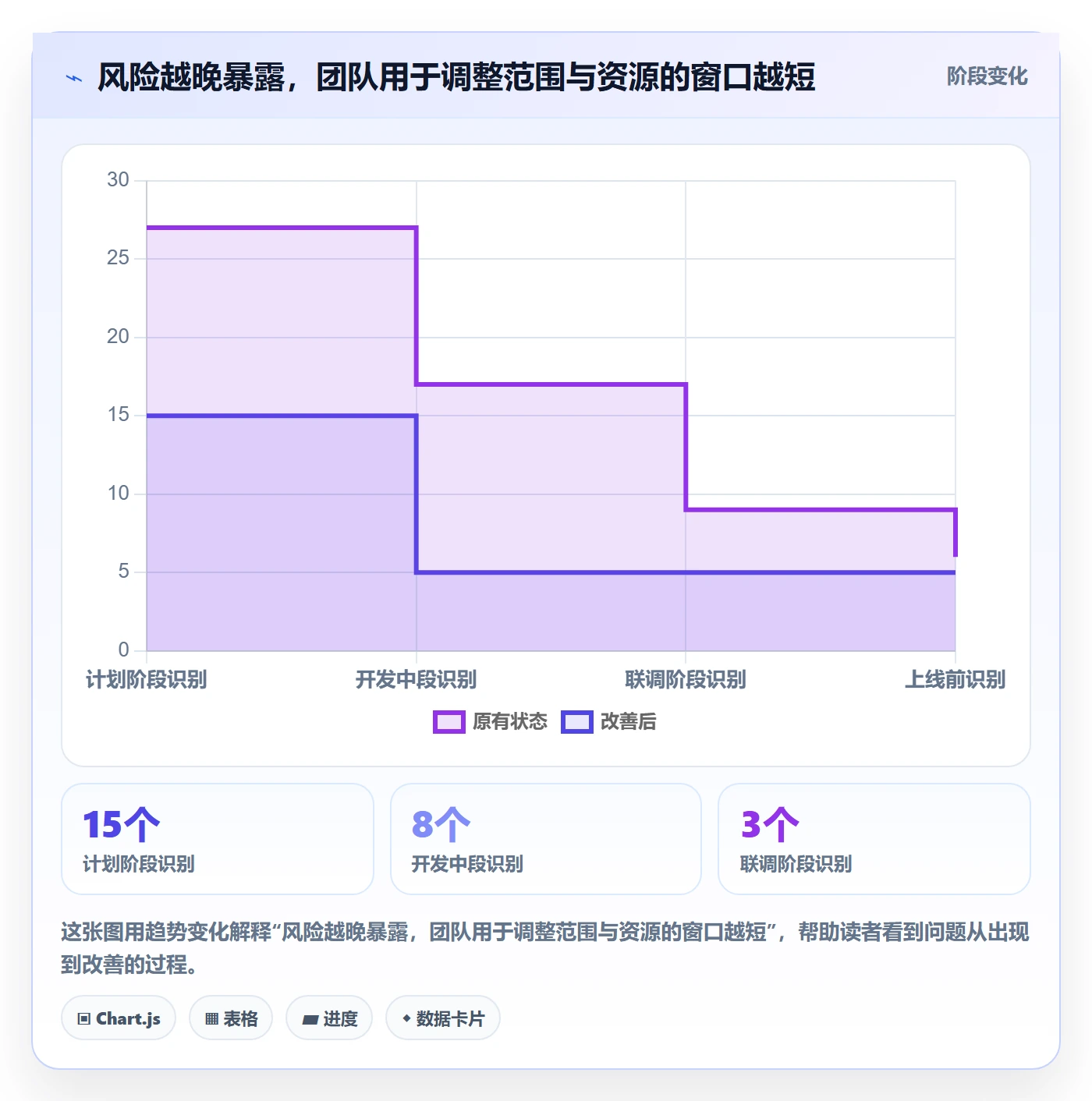 Task管理方法大全:企业管理者敏捷项目风险控制落地清单