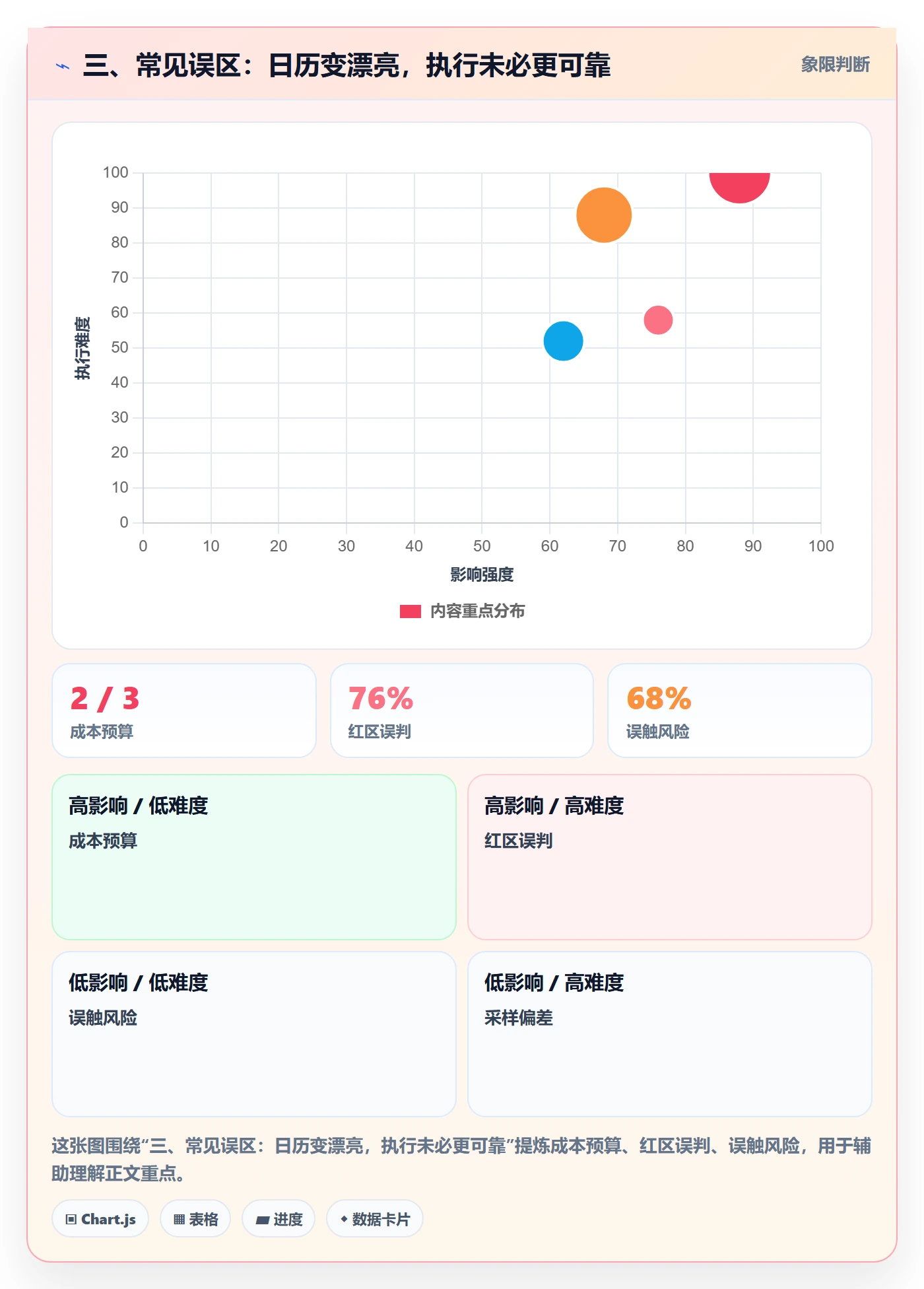 三、常见误区：日历变漂亮，执行未必更可靠