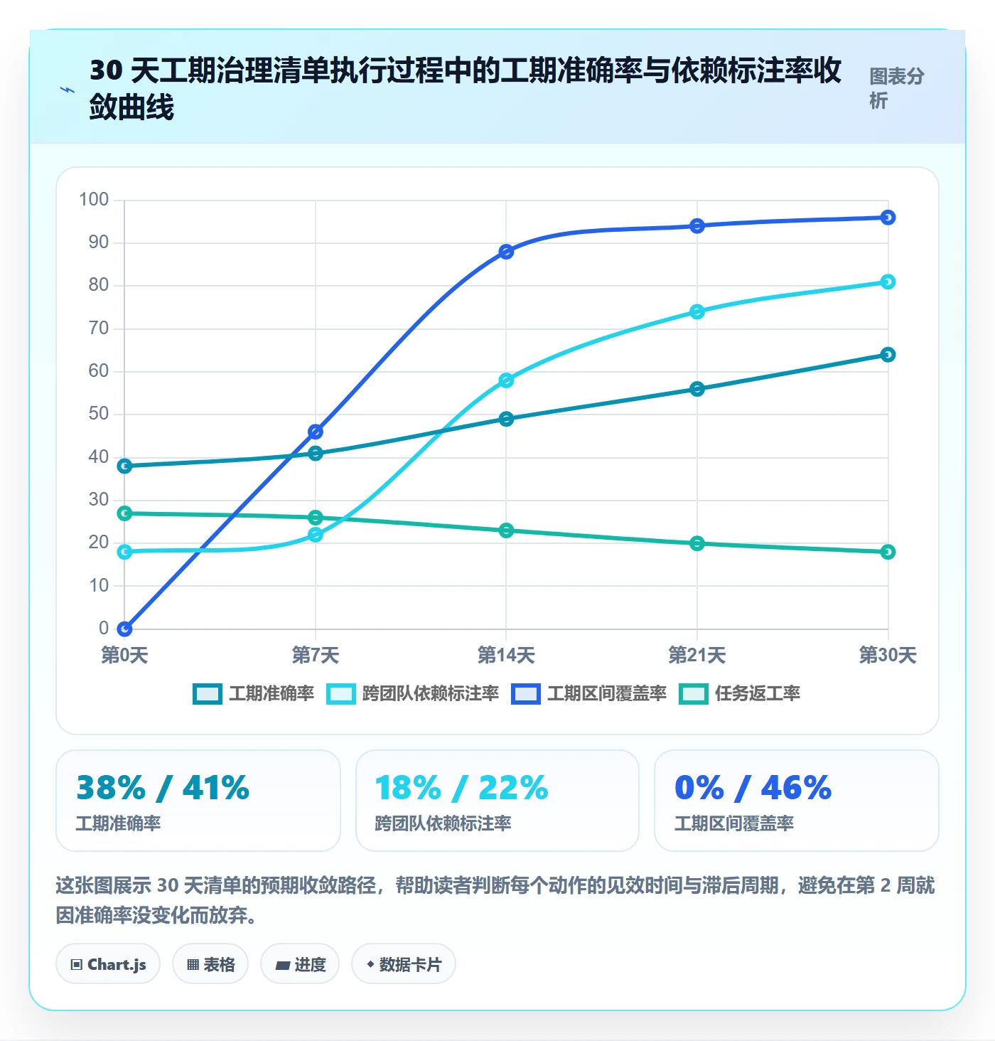 预计工期最佳实践：研发团队任务属性实操方法，常见问题