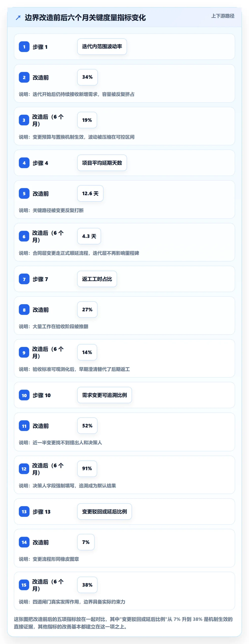 项目范围如何做好范围边界?项目成员实操方法与操作步骤