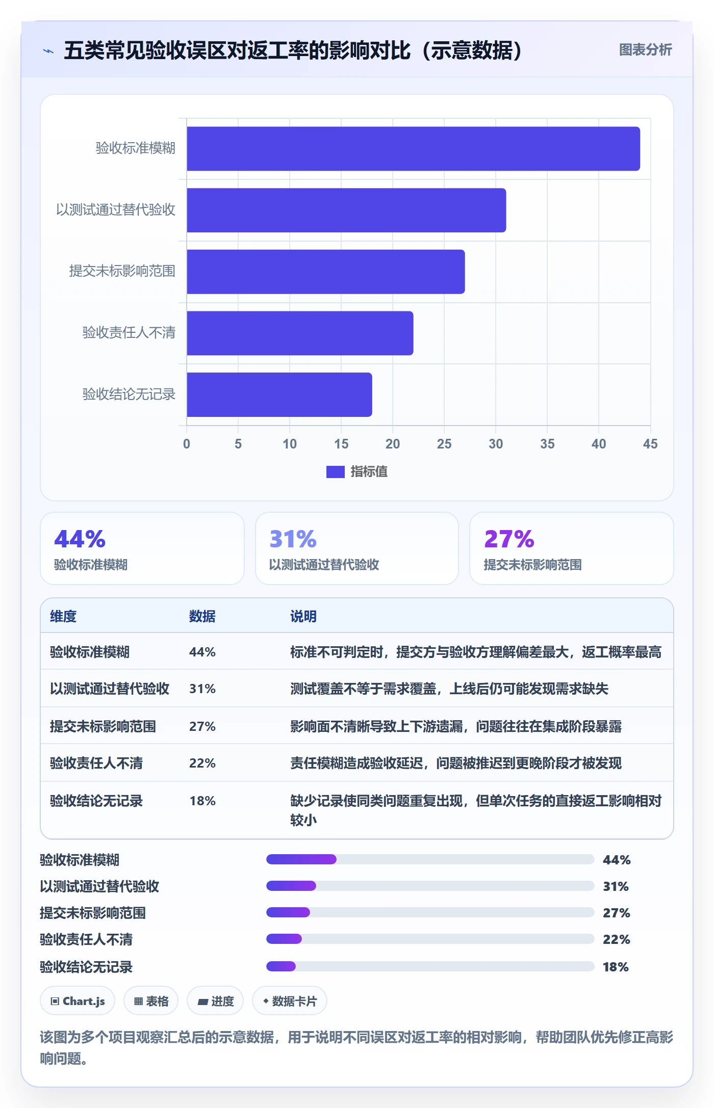 提交怎么做?研发团队流程优化:任务验收从0到1
