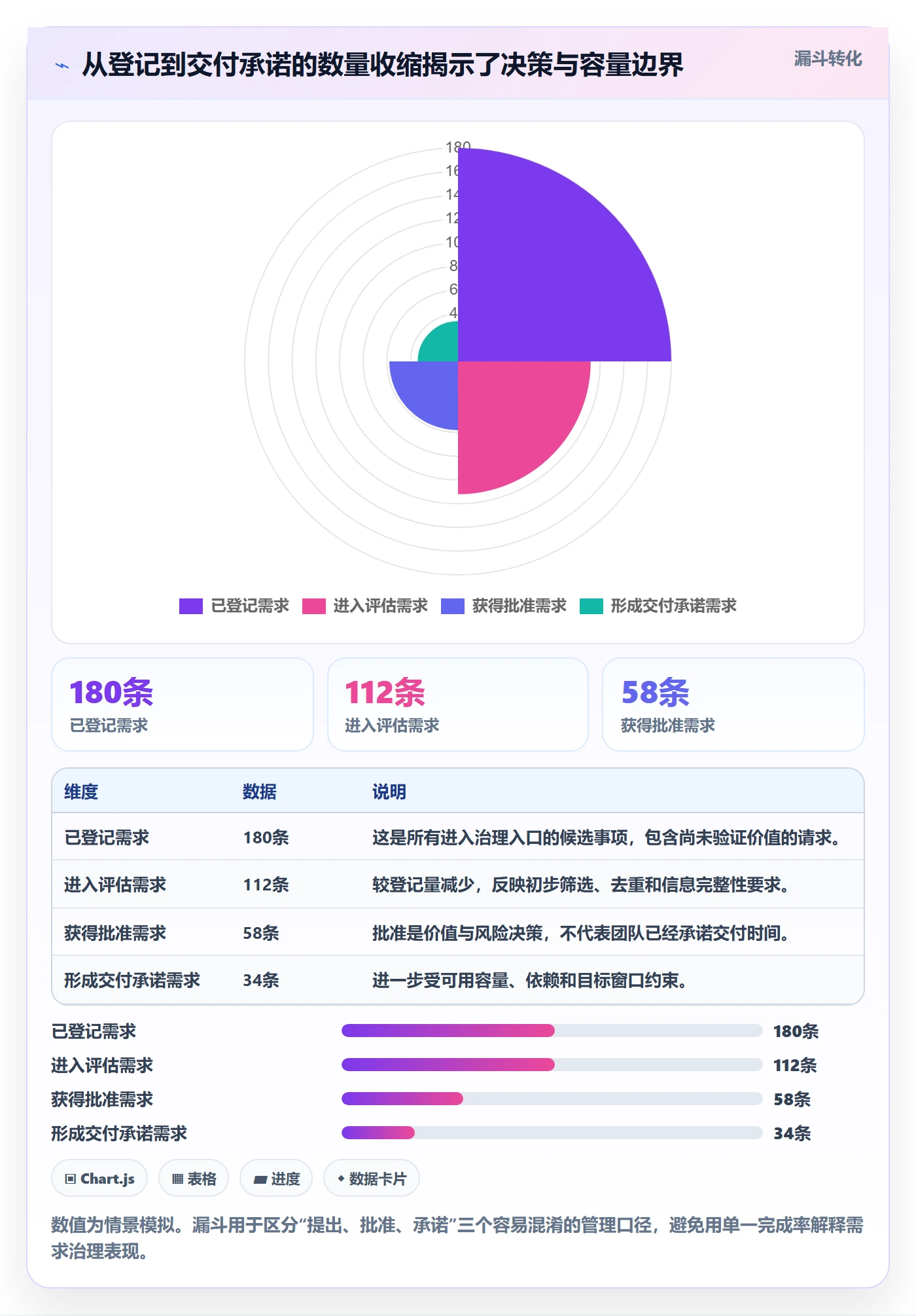 需求状态管理方法大全:PMO需求管理风险控制落地清单
