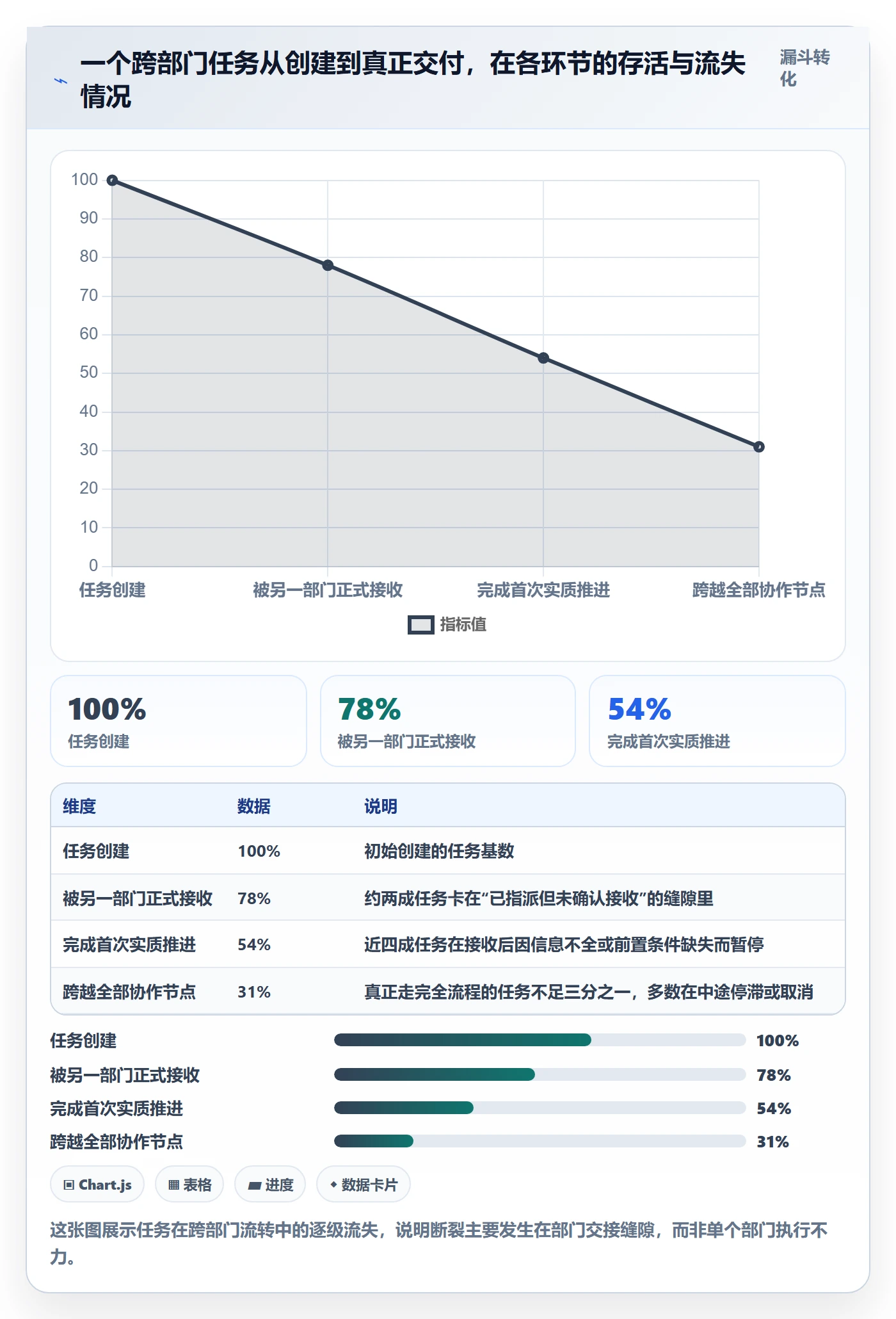 暂停管理指南:跨部门团队如何做好任务执行,协同管理全流程