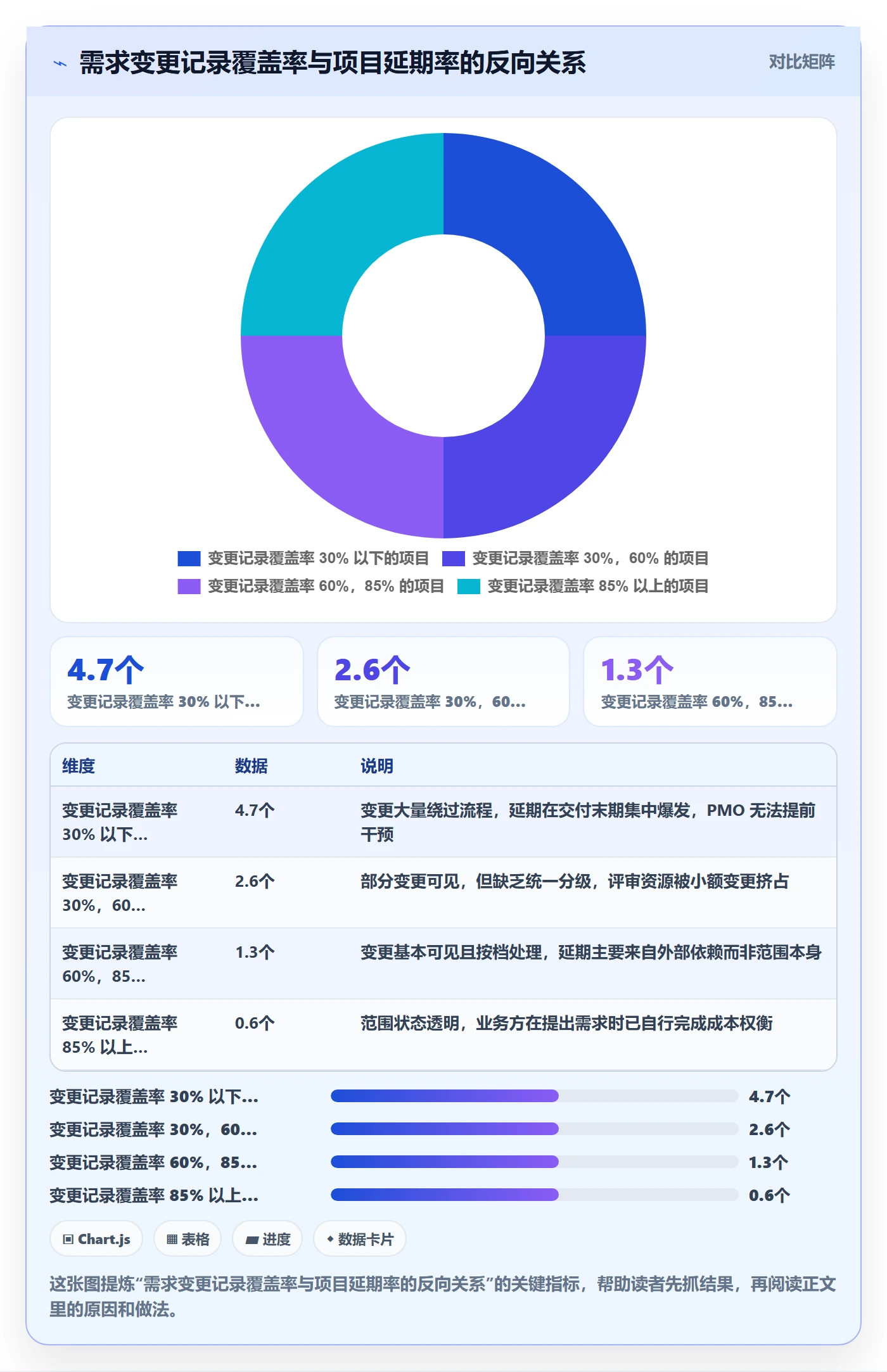 Scope管理指南：PMO如何做好项目范围，落地方案全流程