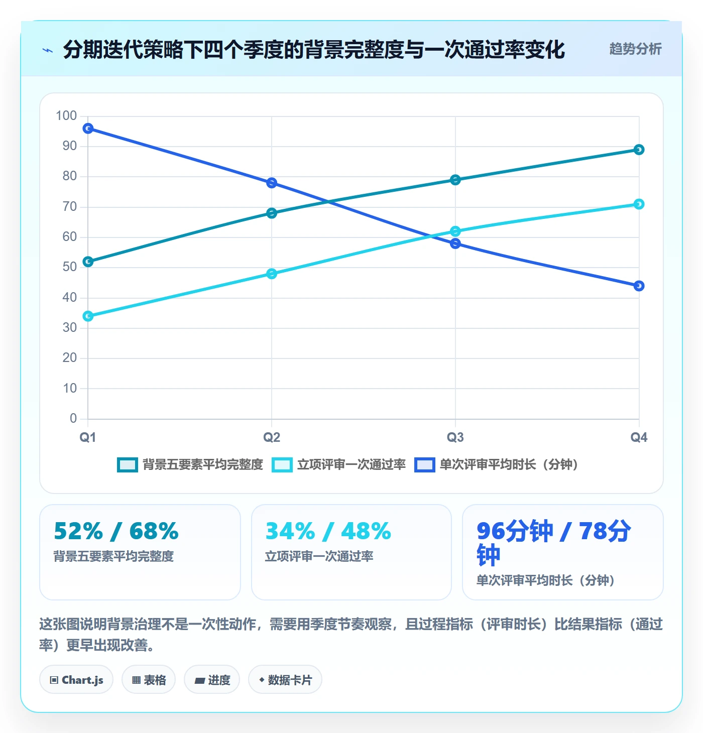 项目背景怎么做?研发团队落地方案:项目立项从0到1