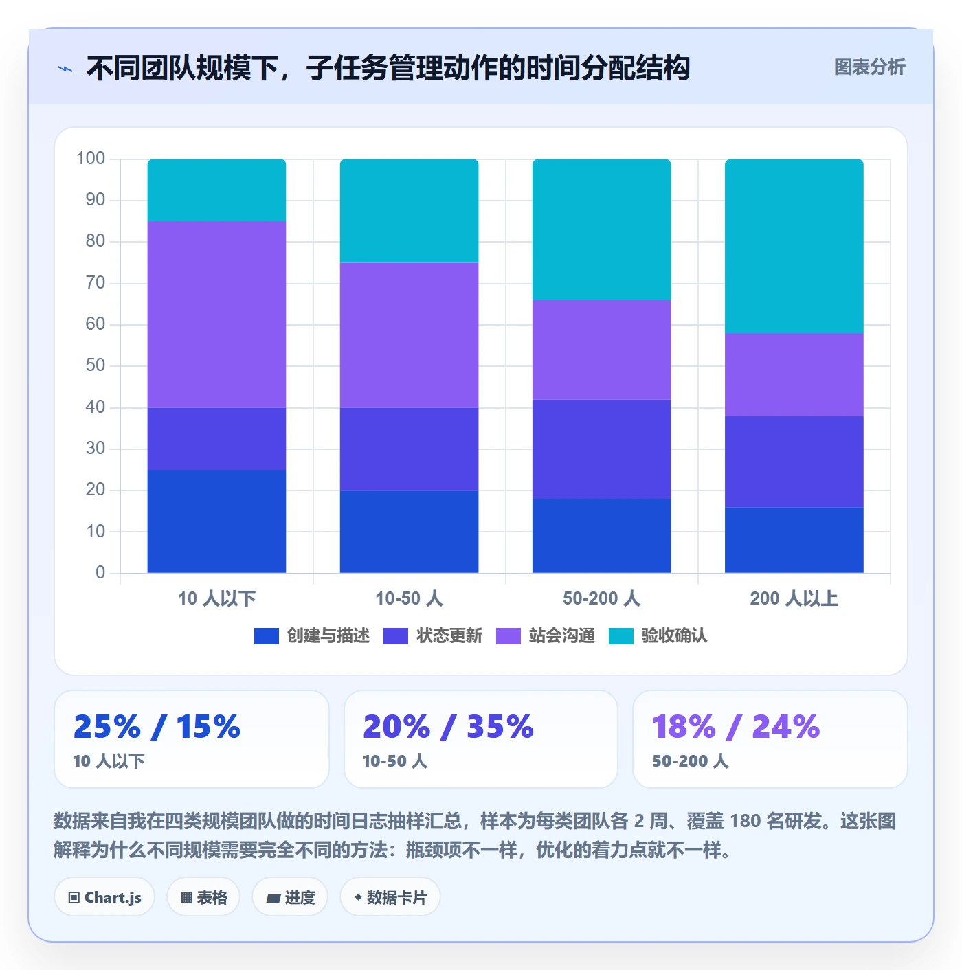 任务管理子任务全流程：产品经理落地方案与一文讲清