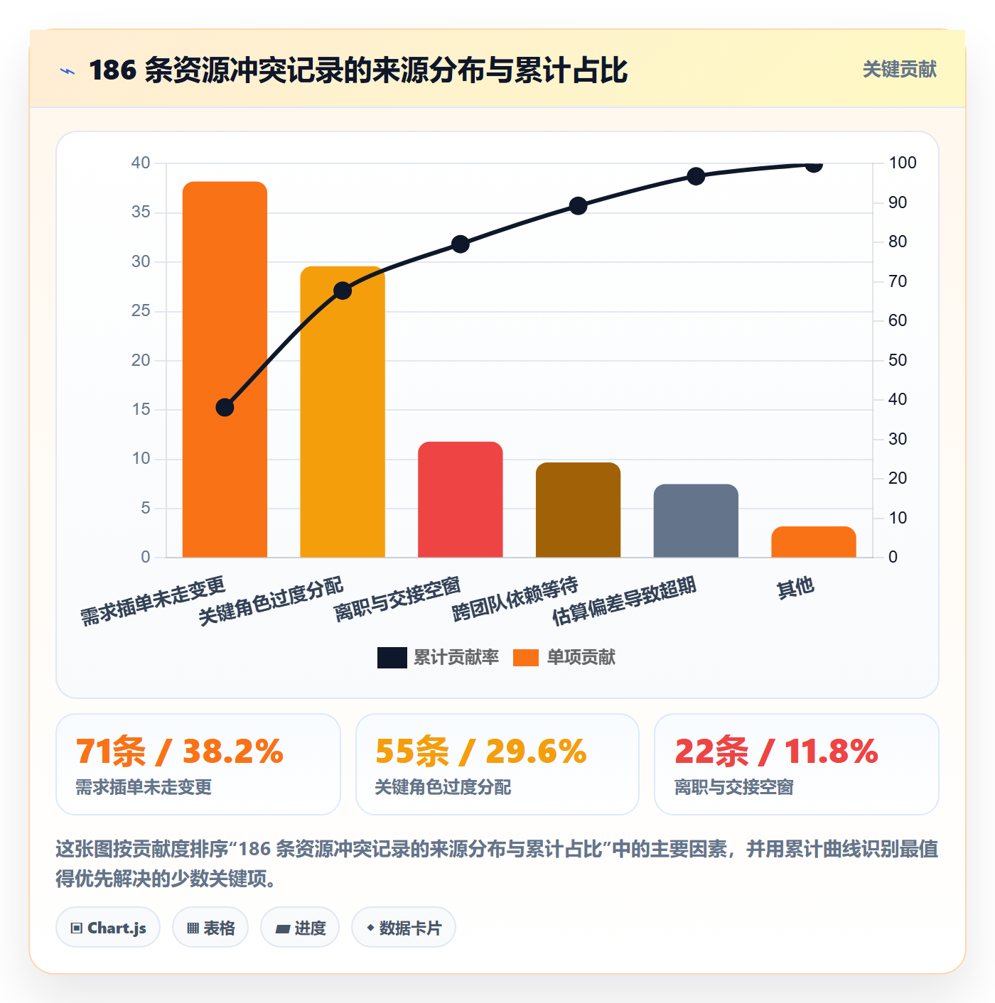 资源管理资源全流程:项目负责人协同管理与一文讲清