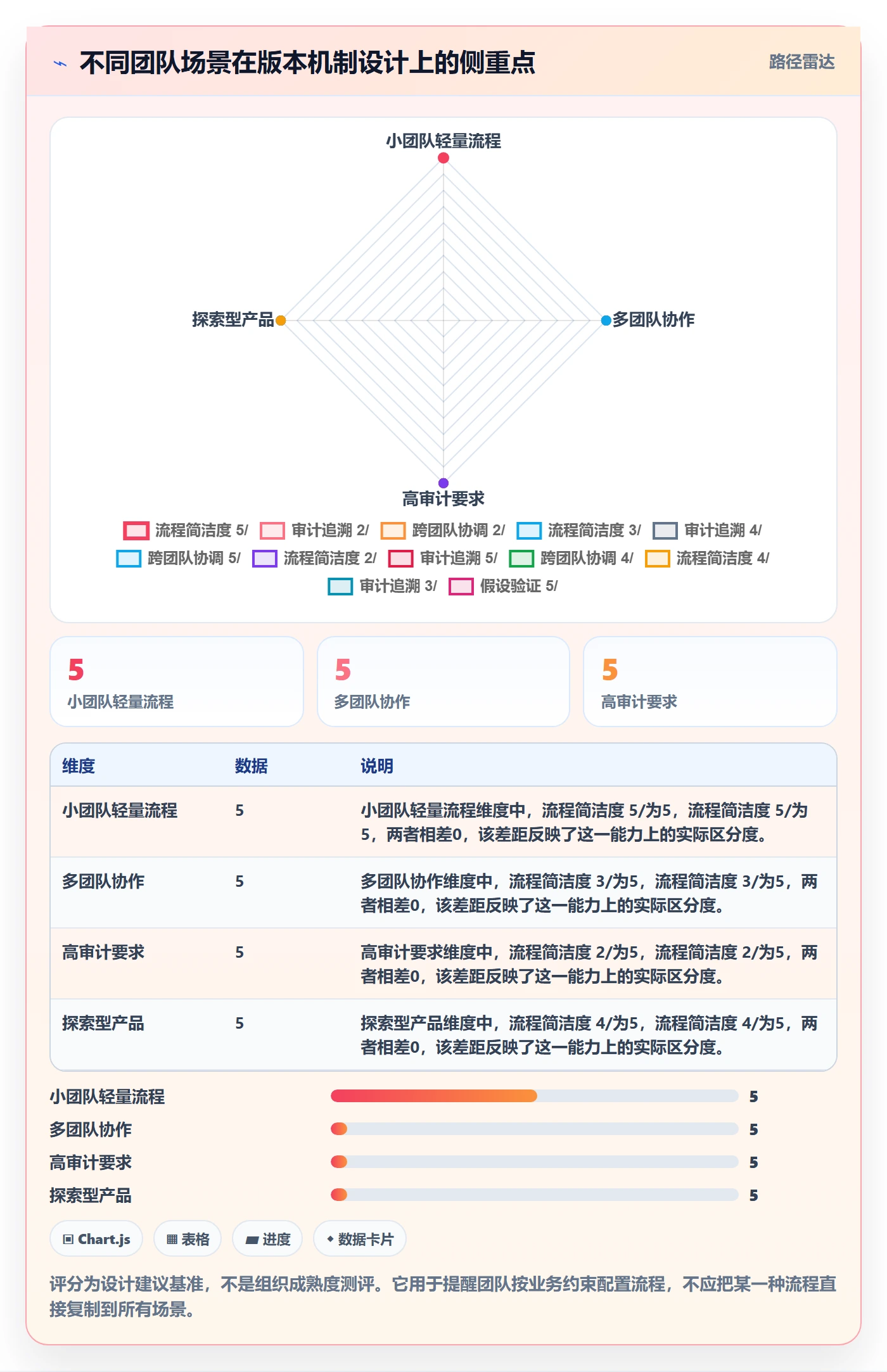需求版本实操方法：研发团队提升产品需求效率的效率提升方法与模板